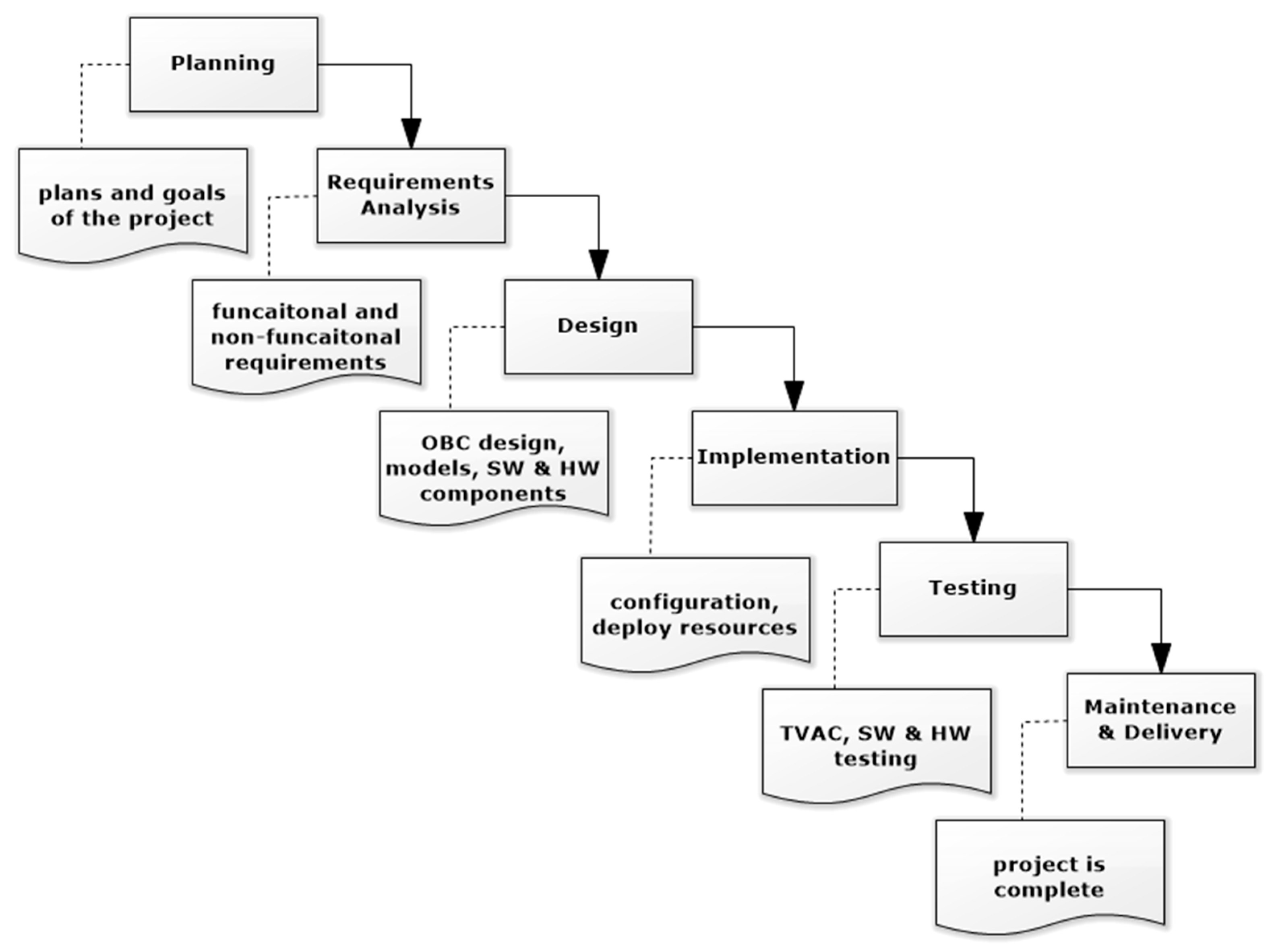 Aerospace 06 00054 g007