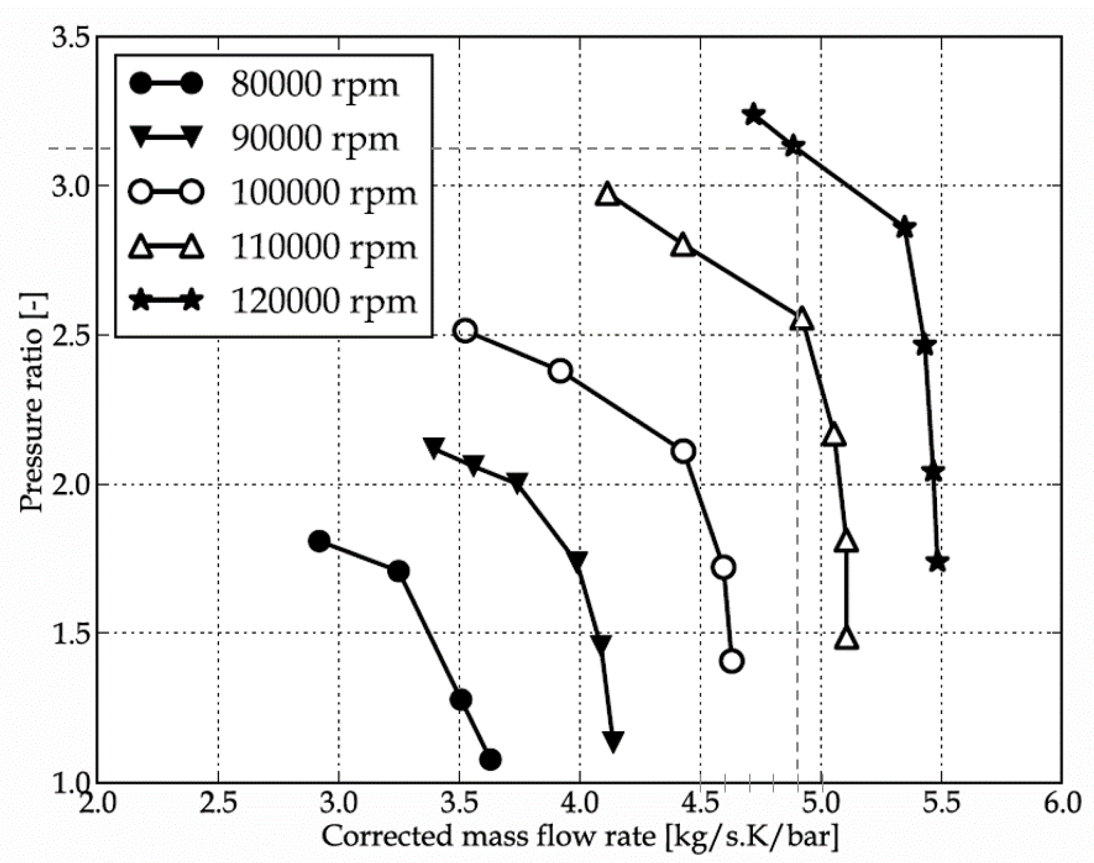 Aerospace 06 00055 g004 550