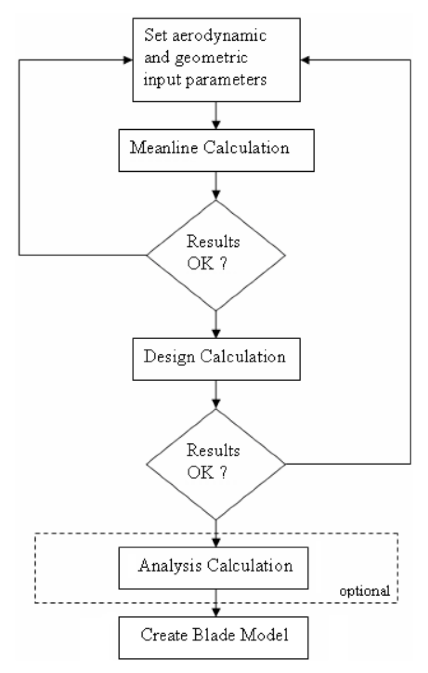 Aerospace 06 00055 g008 550