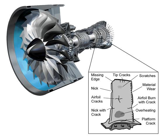 Aerospace | Free Full-Text | Taxonomy of Gas Turbine Blade Defects | HTML | Turbine Engine Diagram Fan Blades | | MDPI
