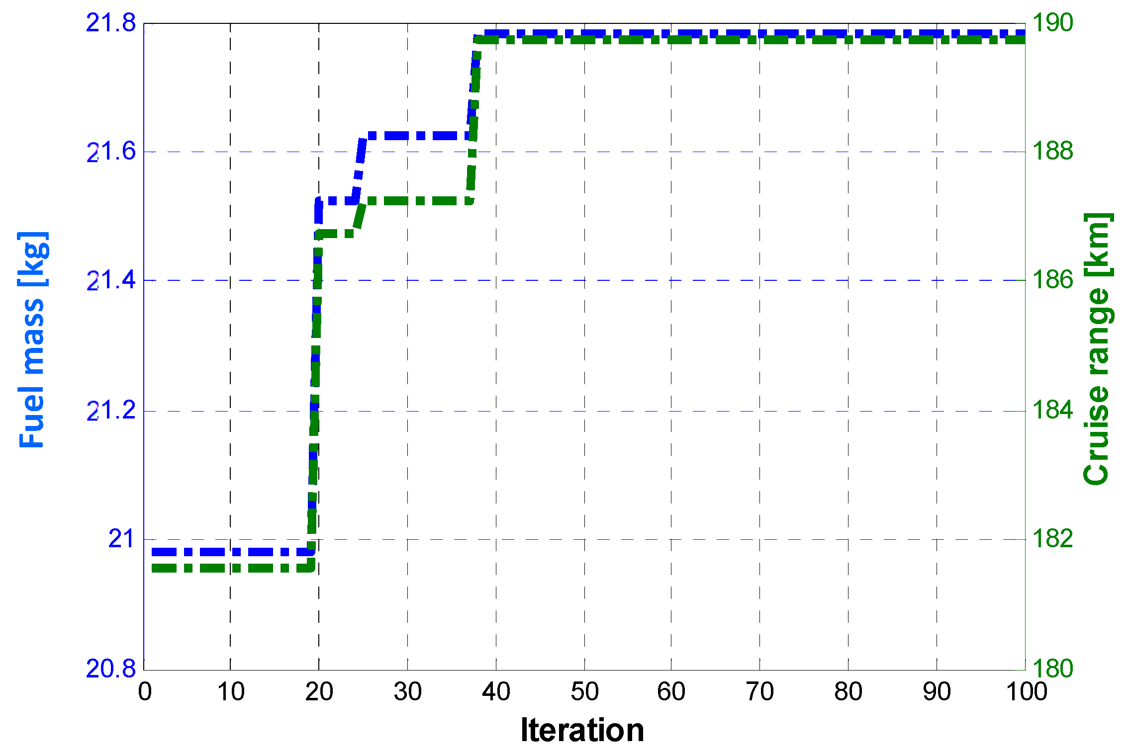 Aerospace 06 00059 g007
