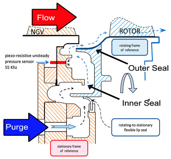 Aerospace Special Issue Secondary Air Systems in Gas Turbine Engines