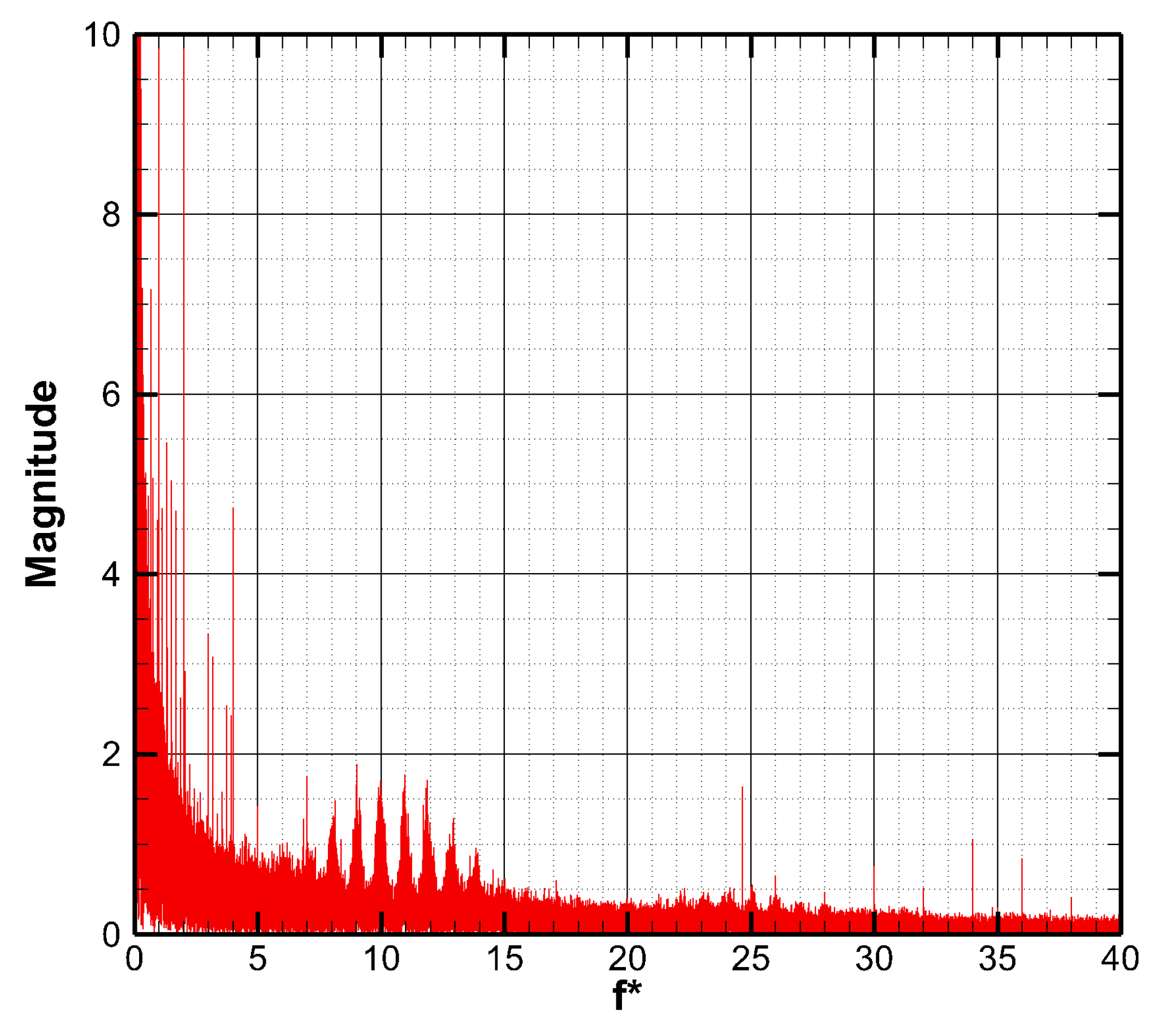 Aerospace 06 00060 g005