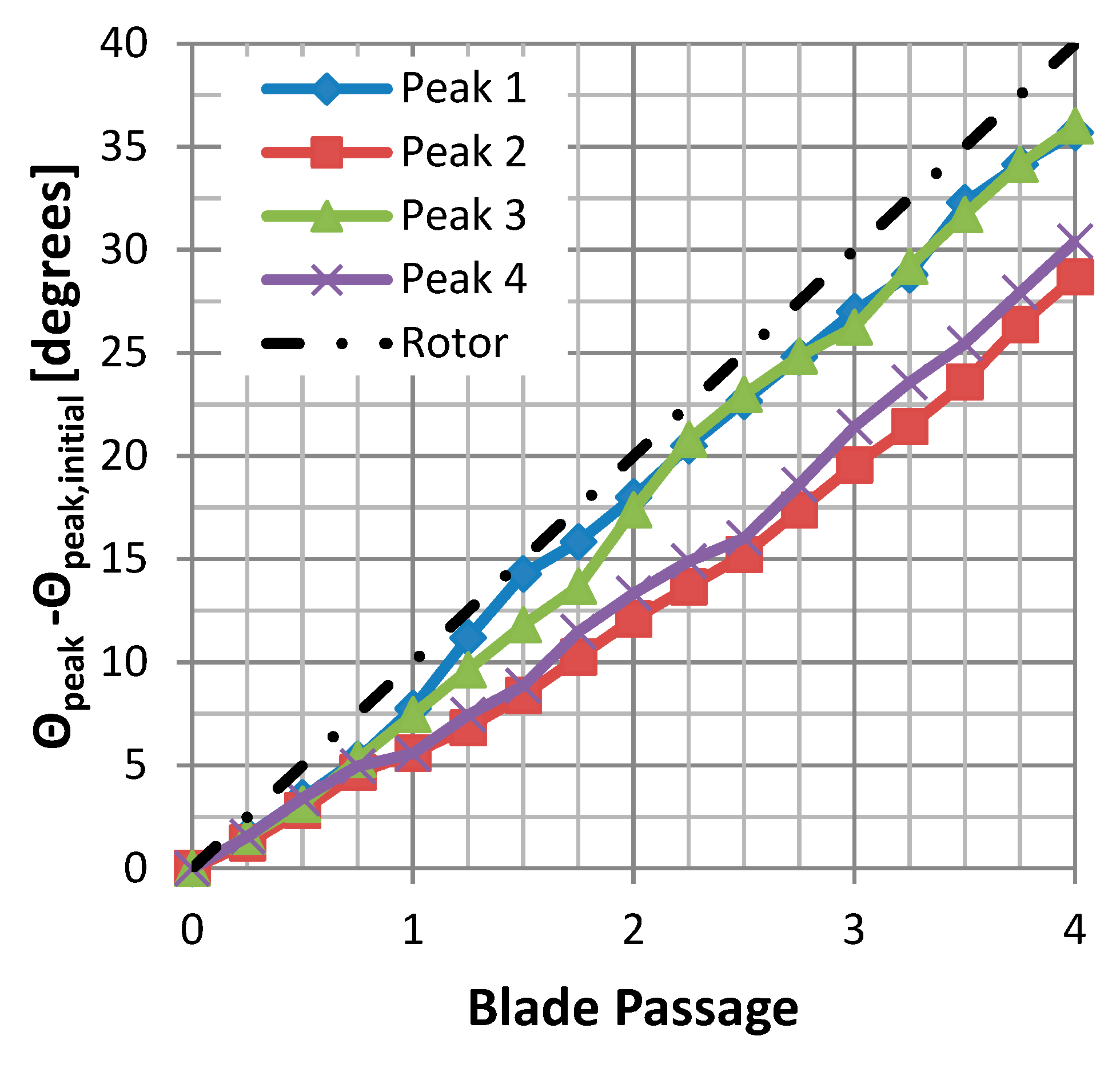 Aerospace 06 00060 g012