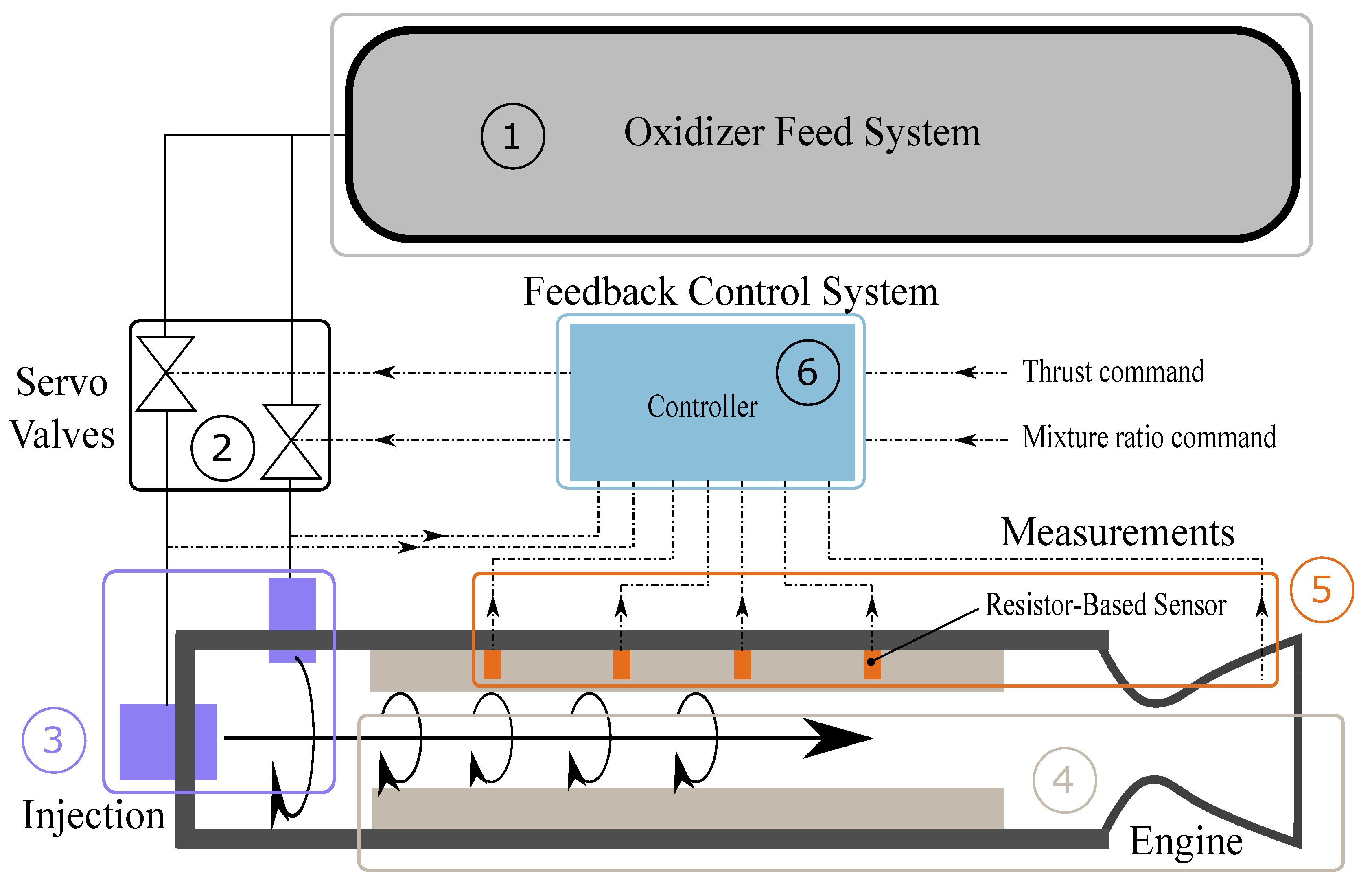 Aerospace 06 00065 g002 550