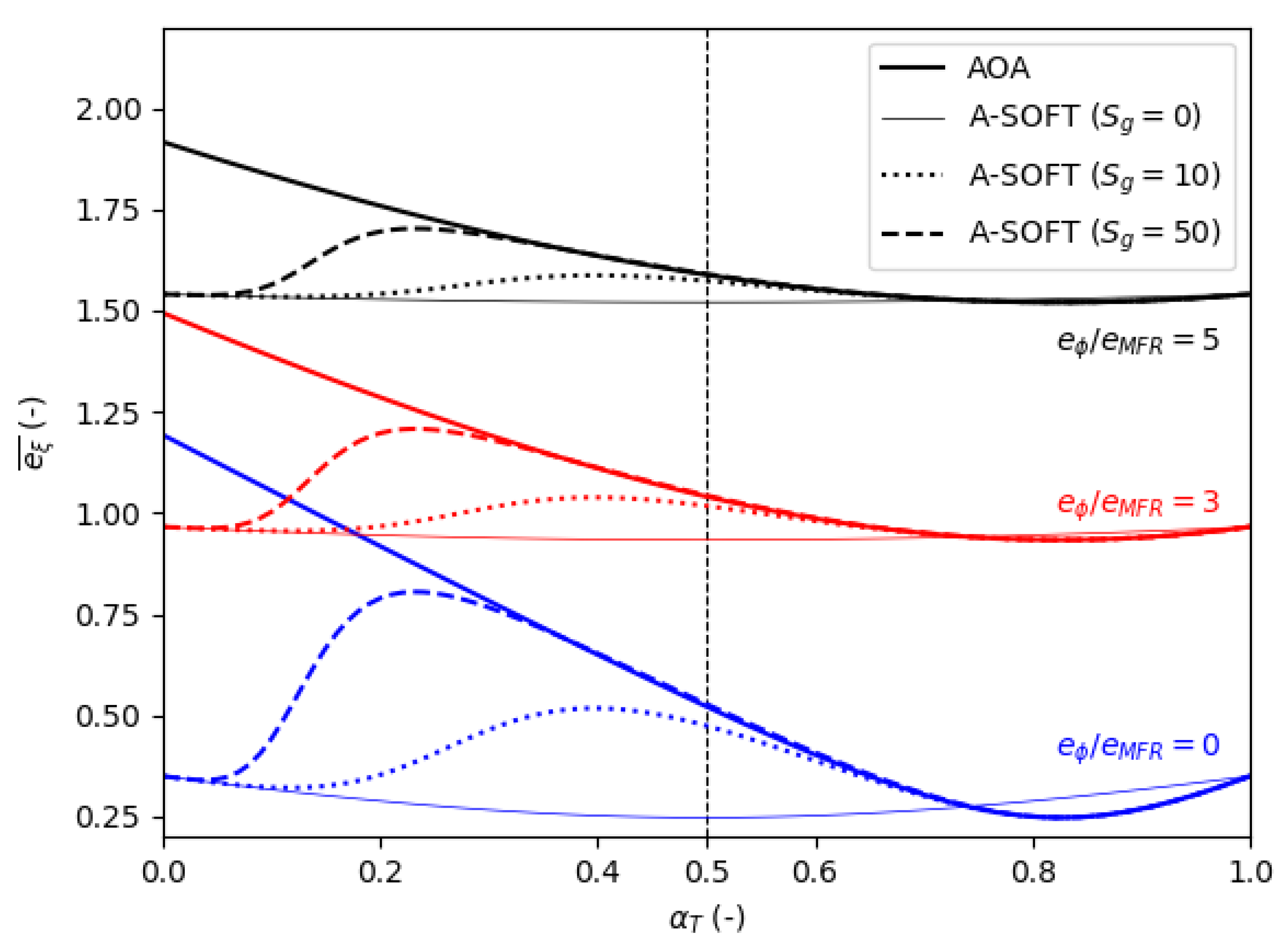 Aerospace 06 00065 g007 550