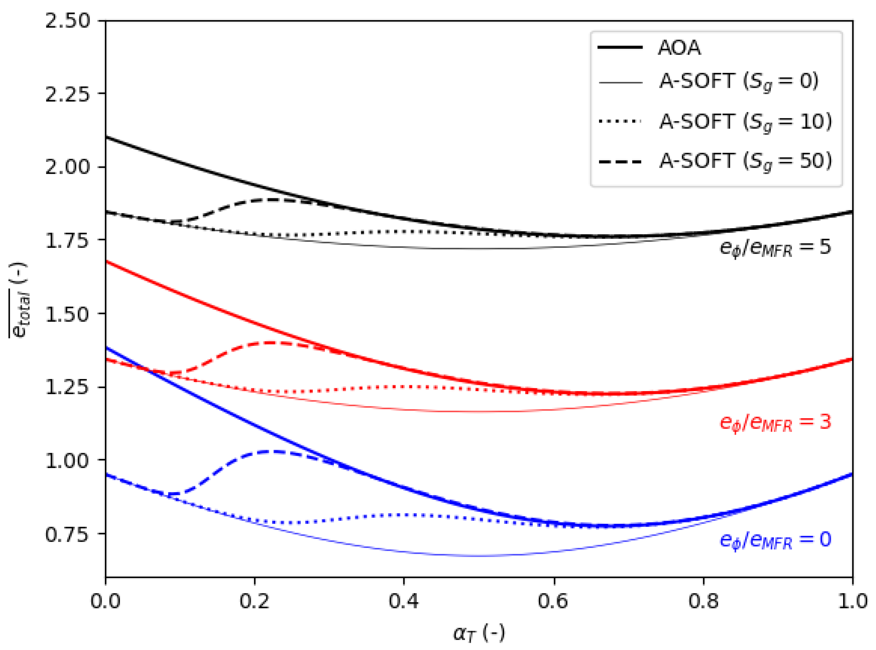 Aerospace 06 00065 g008 550
