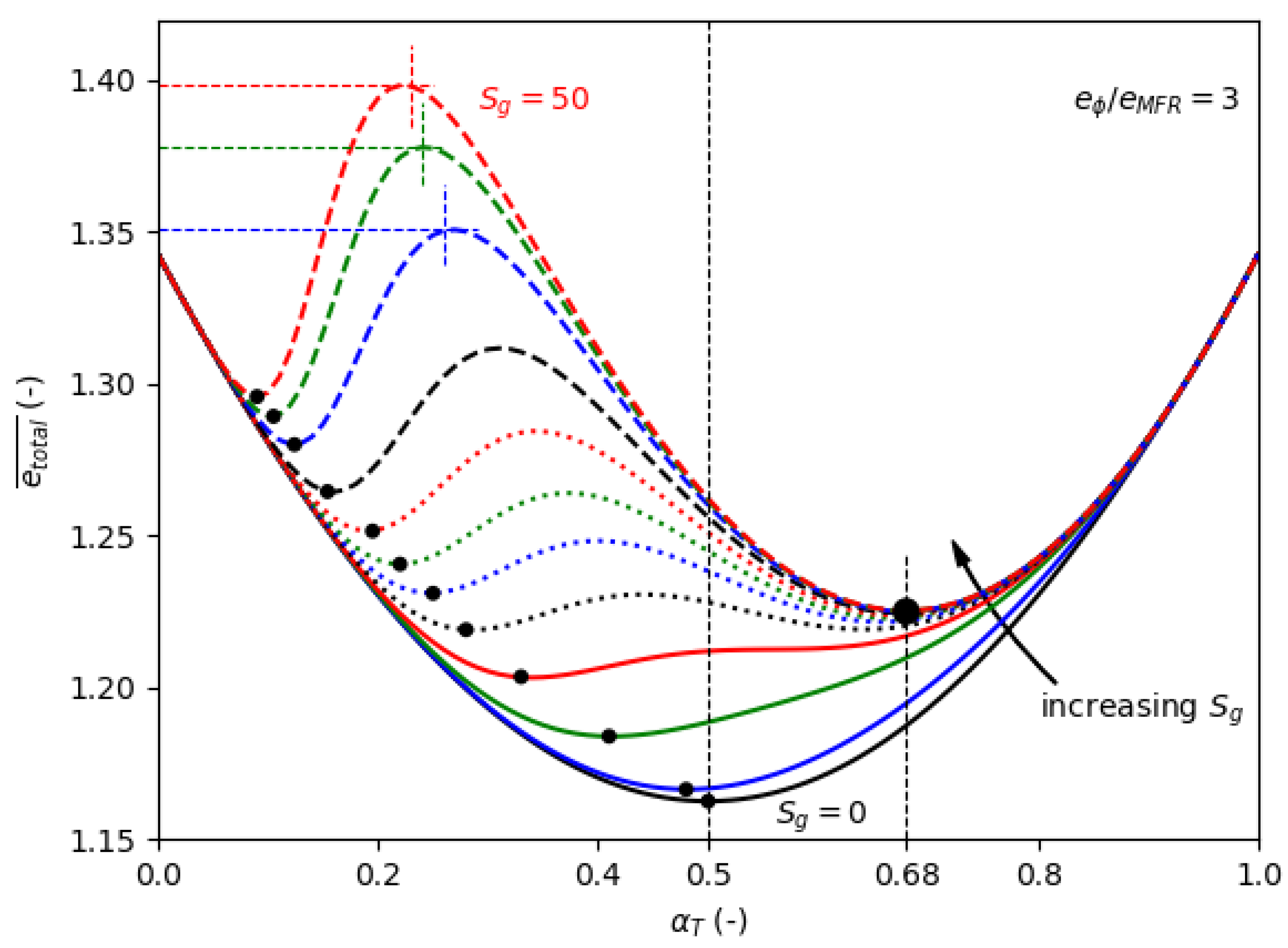 Aerospace 06 00065 g009 550
