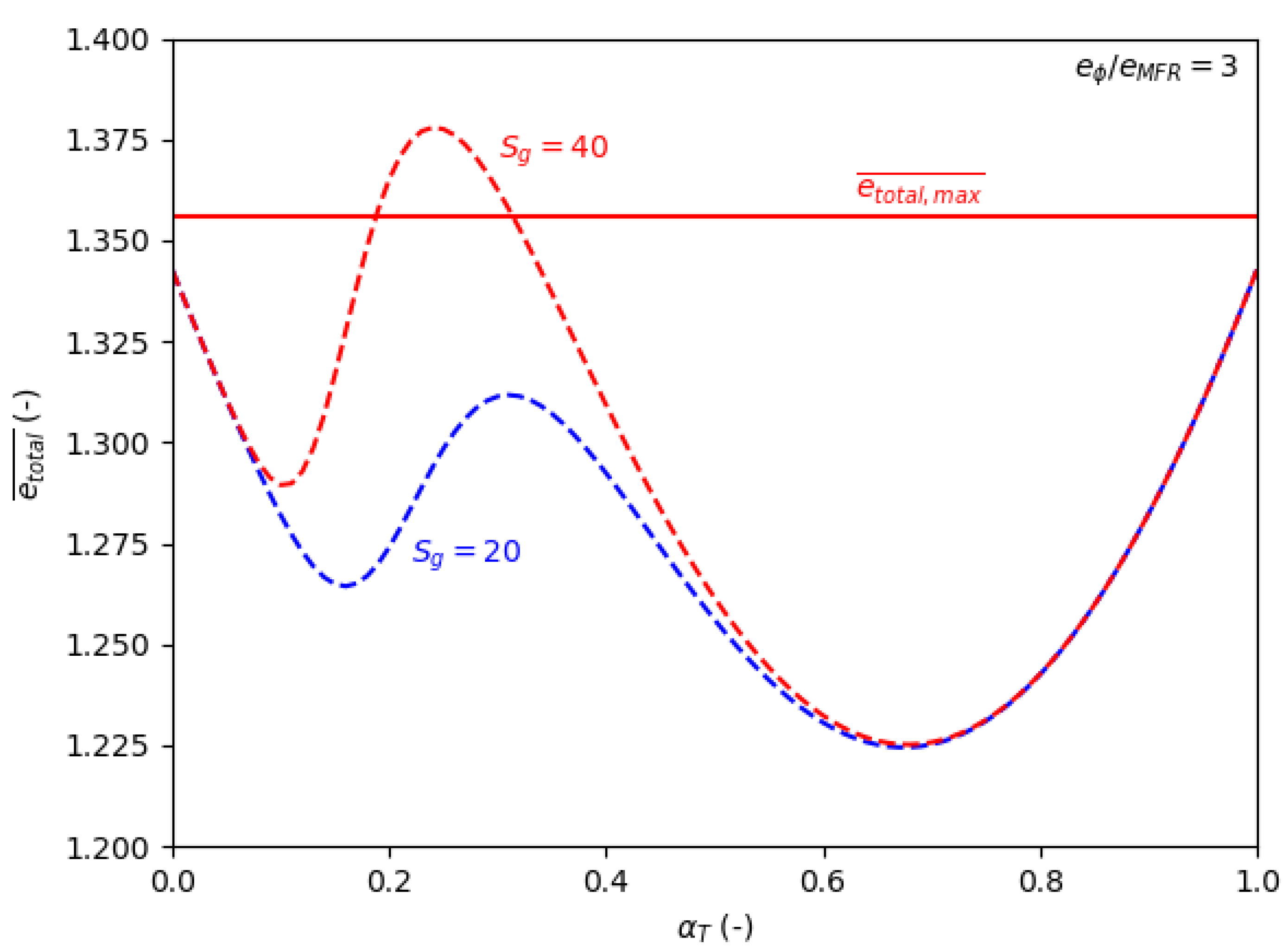 Aerospace 06 00065 g010 550