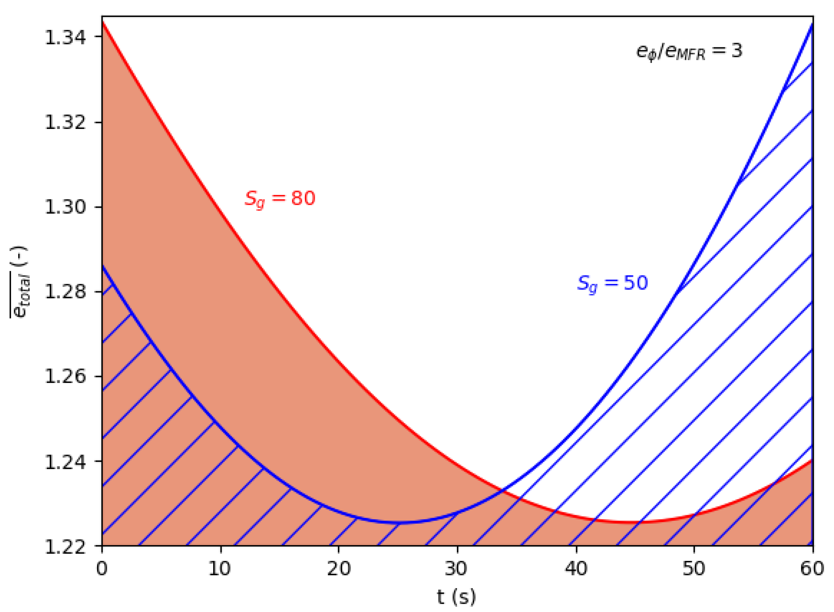 Aerospace 06 00065 g011 550