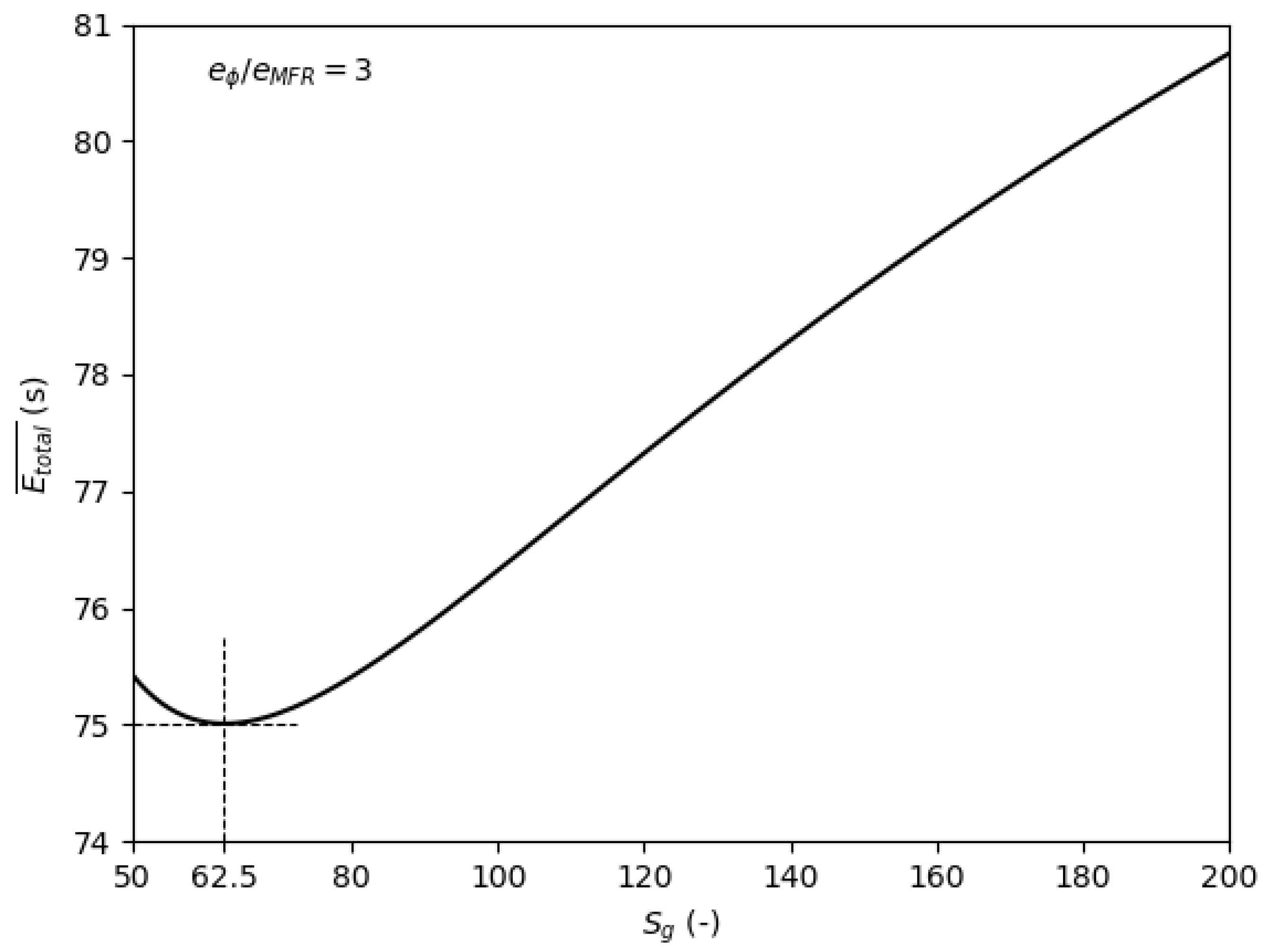 Aerospace 06 00065 g012 550