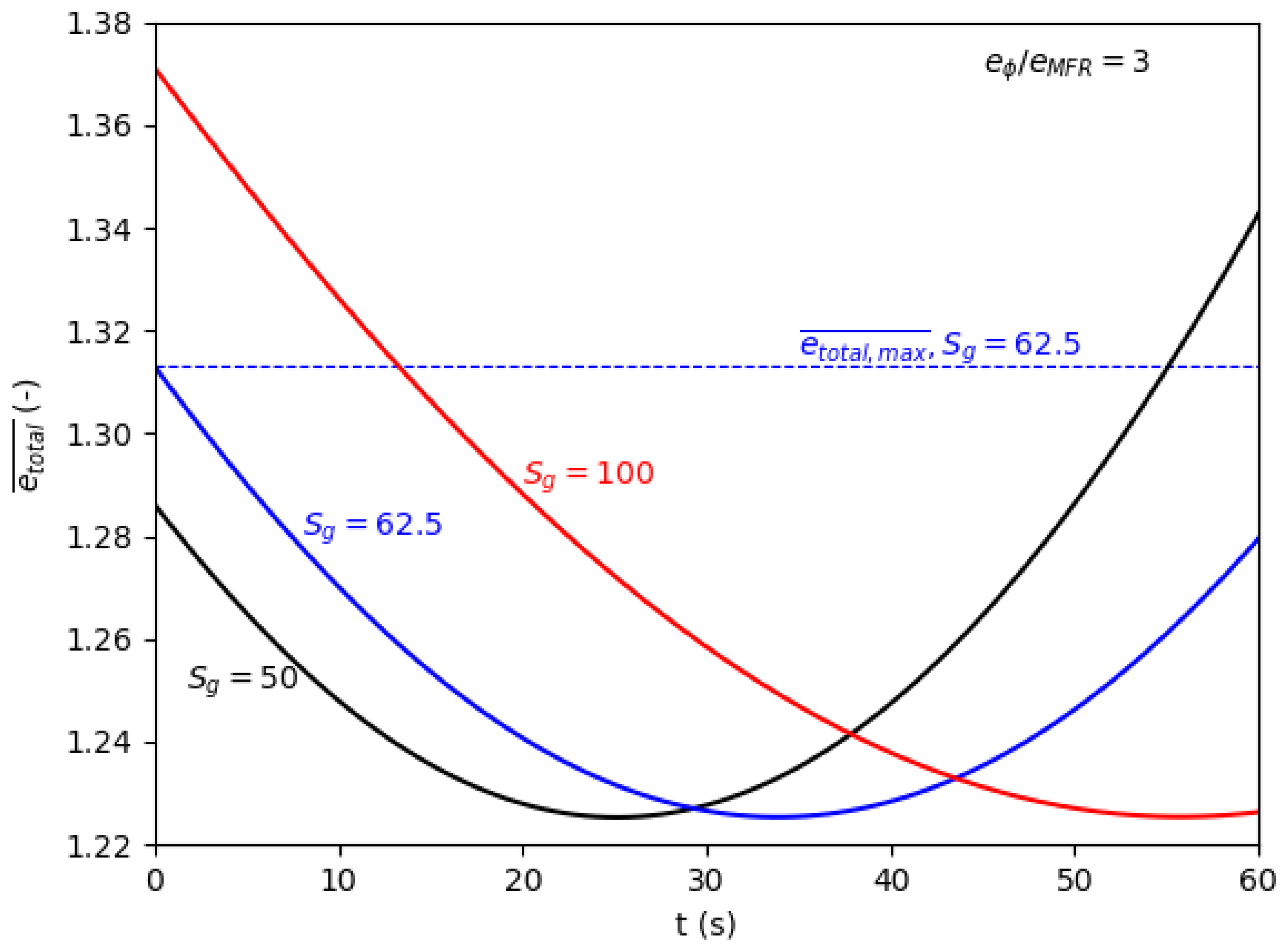 Aerospace 06 00065 g013 550