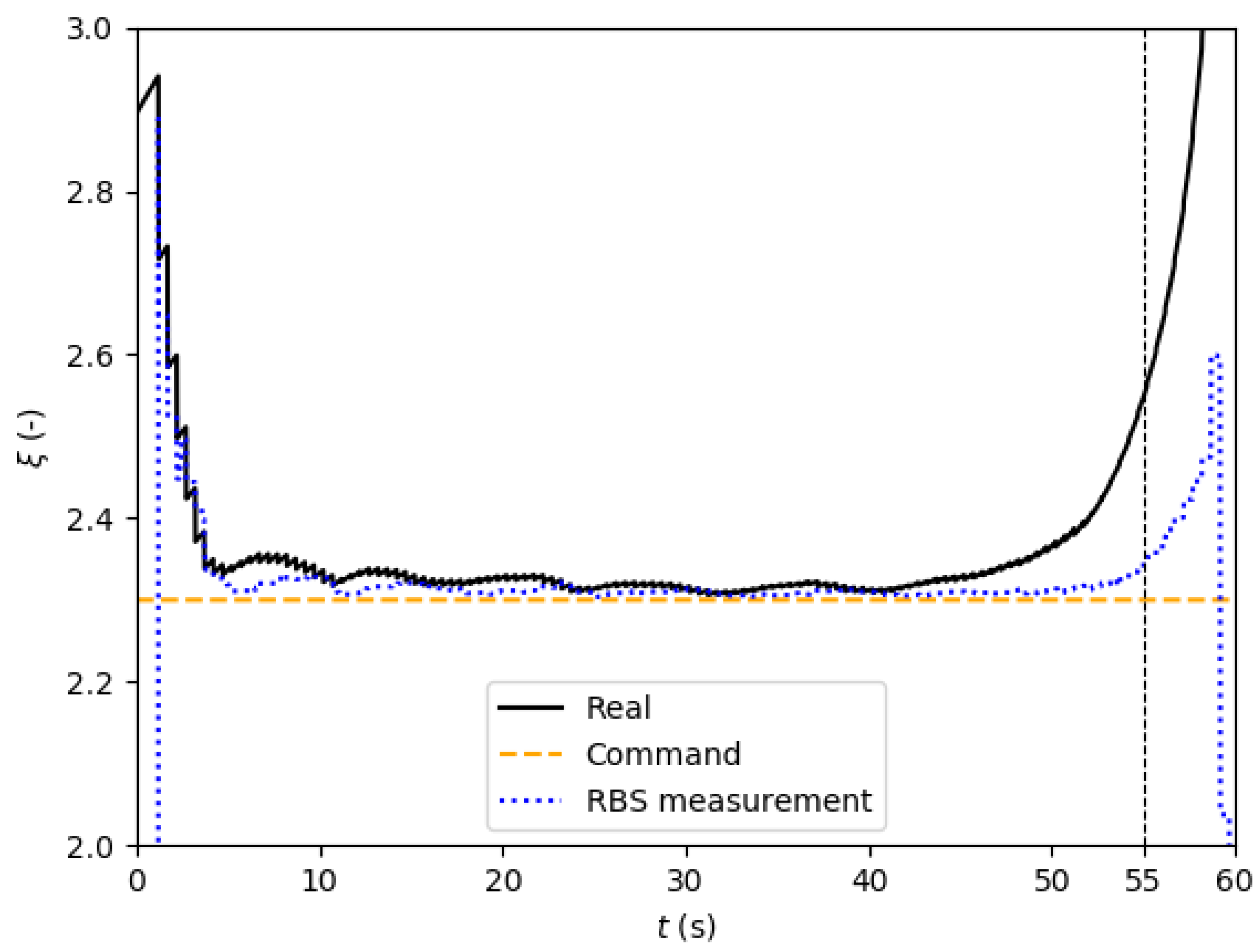 Aerospace 06 00065 g018 550