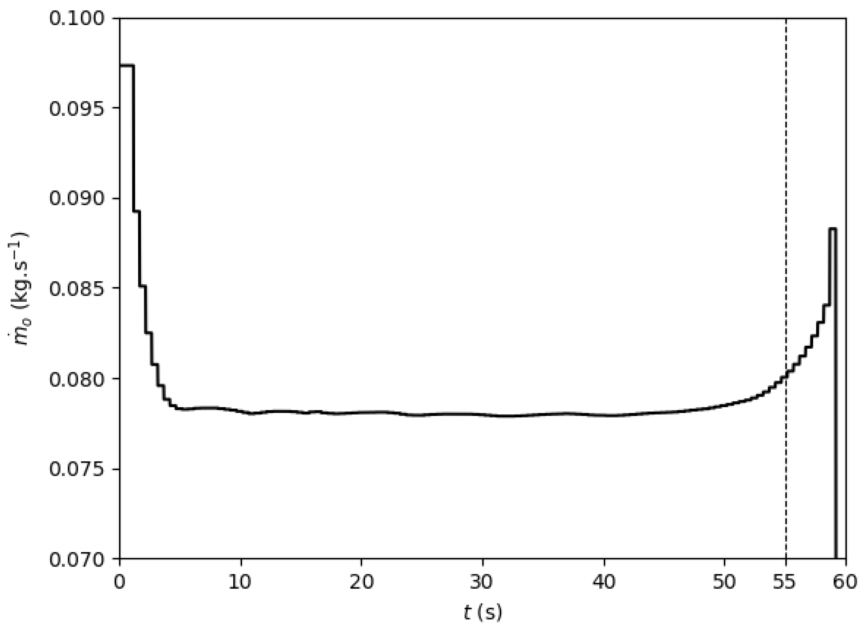Aerospace 06 00065 g020 550