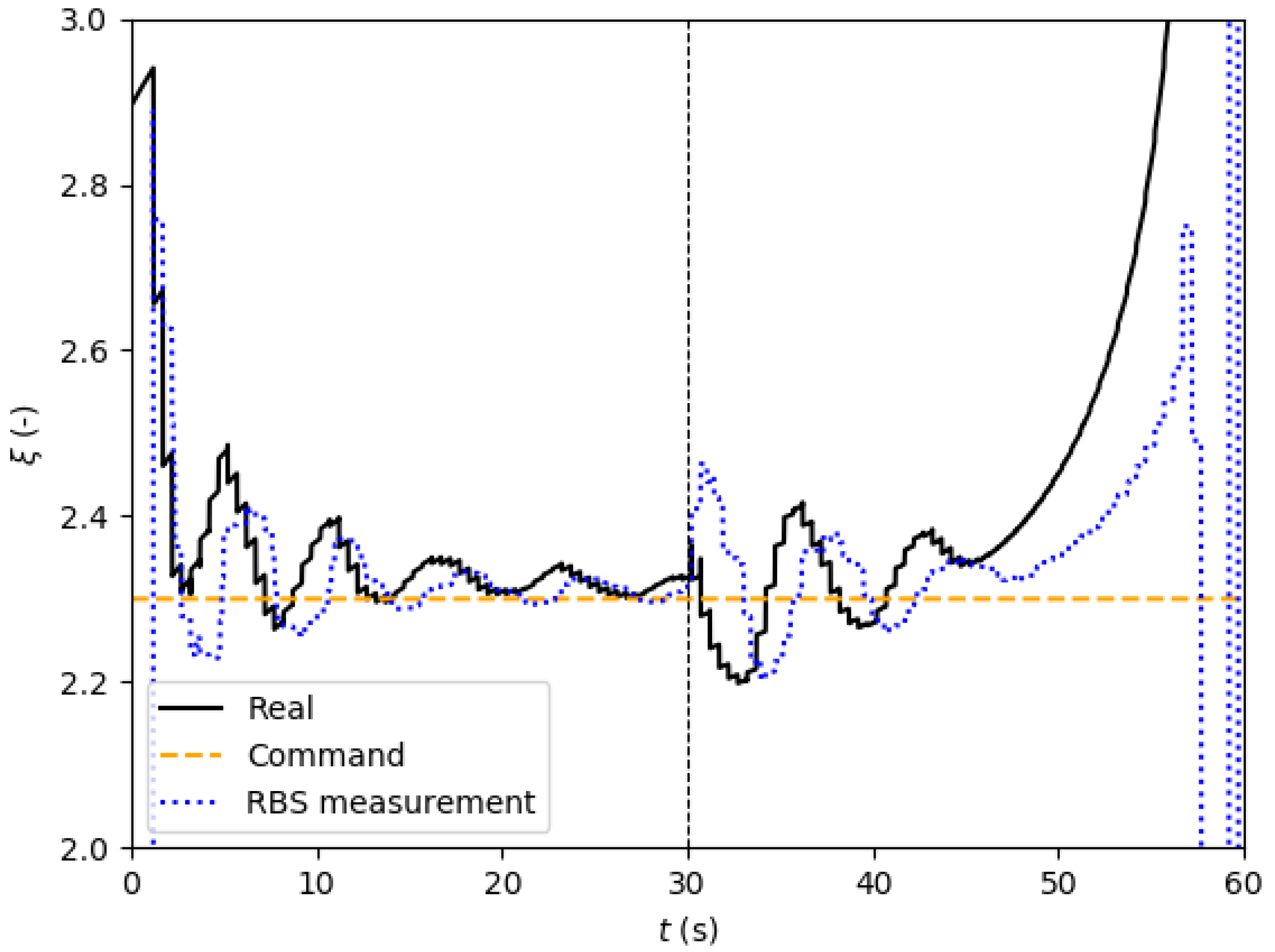 Aerospace 06 00065 g026 550