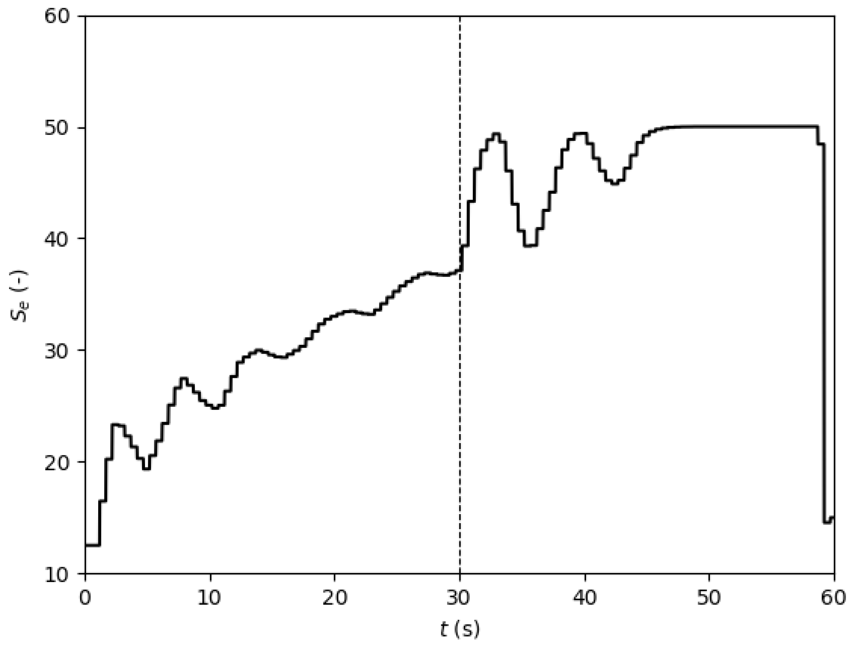 Aerospace 06 00065 g027 550