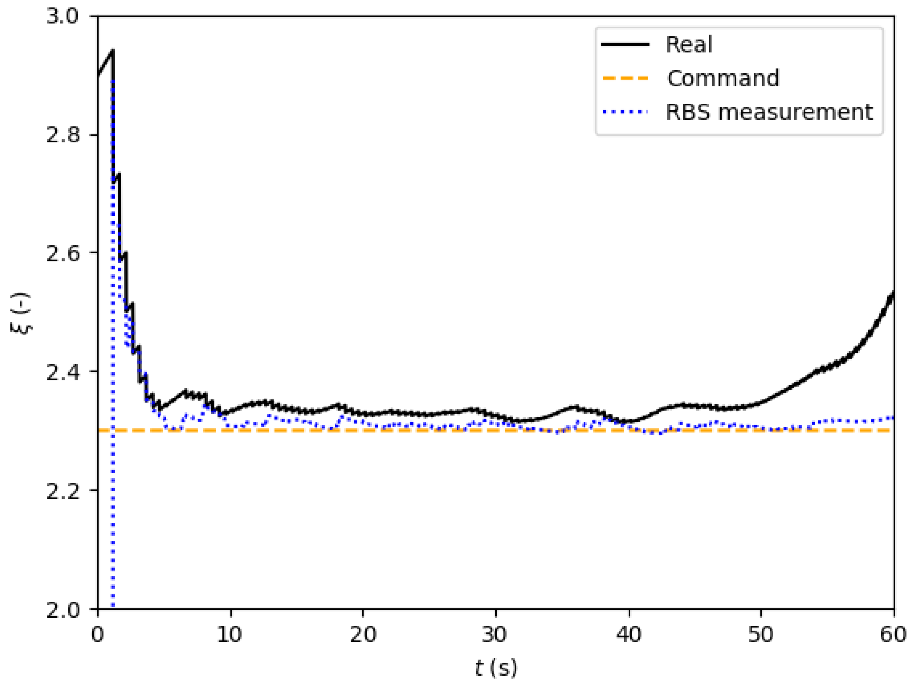Aerospace 06 00065 g030 550