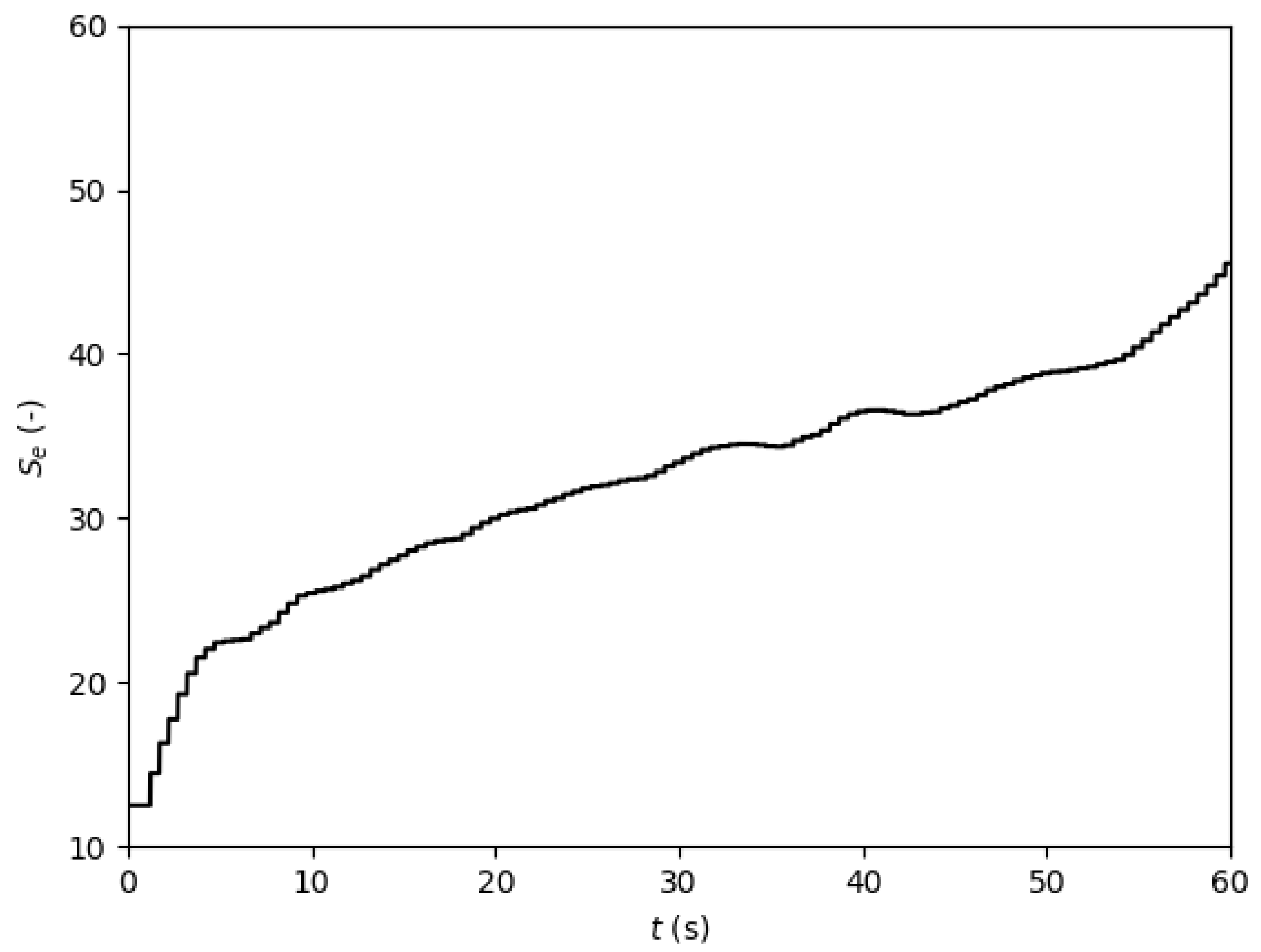 Aerospace 06 00065 g031 550