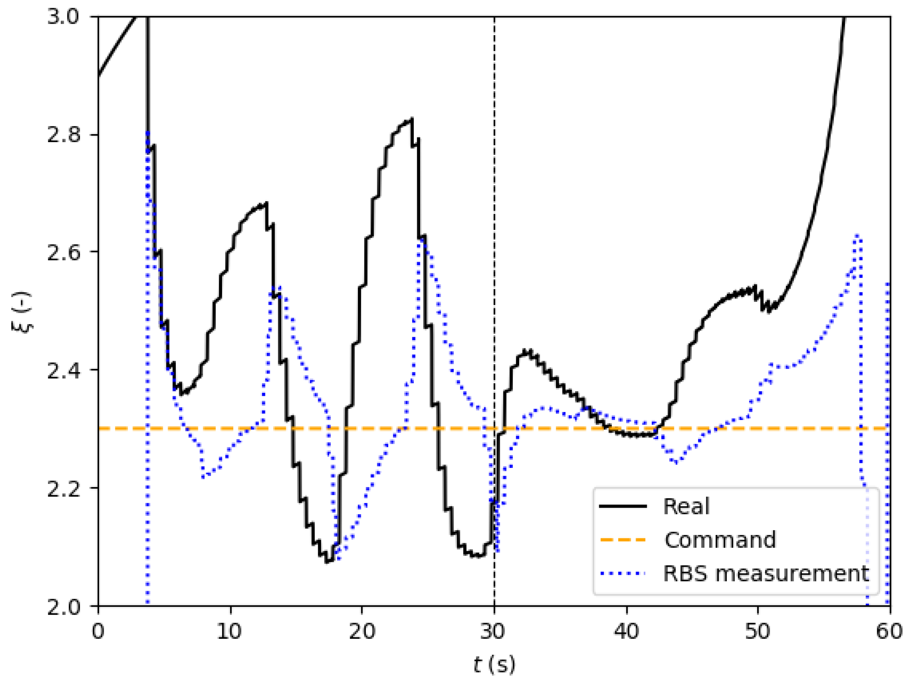 Aerospace 06 00065 g038 550