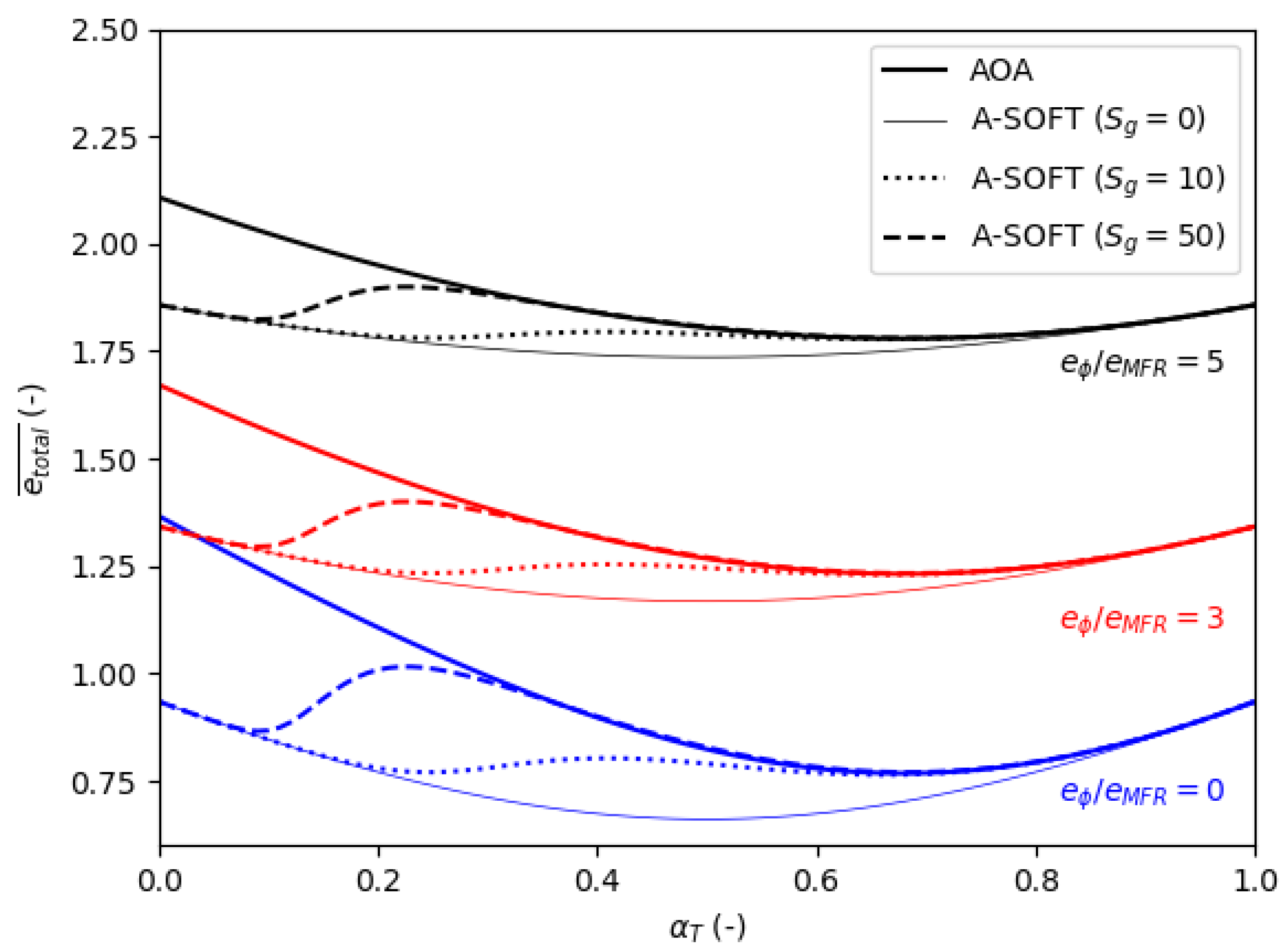 Aerospace 06 00065 g0a1 550