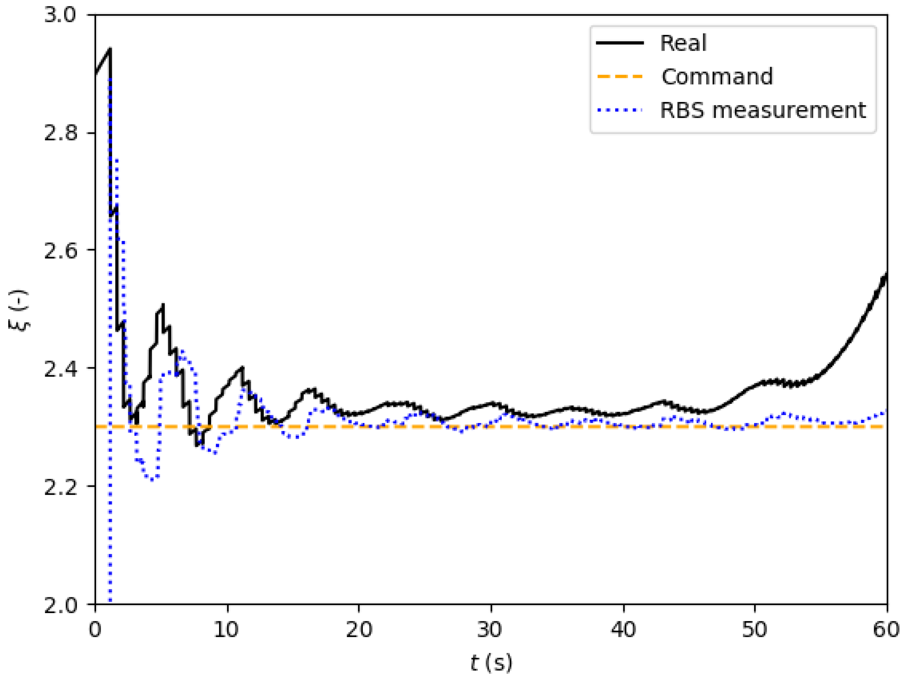 Aerospace 06 00065 g0a10 550