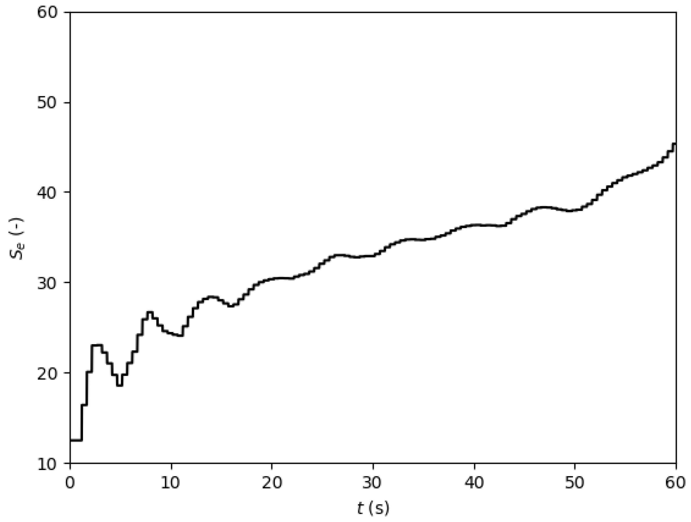 Aerospace 06 00065 g0a11 550