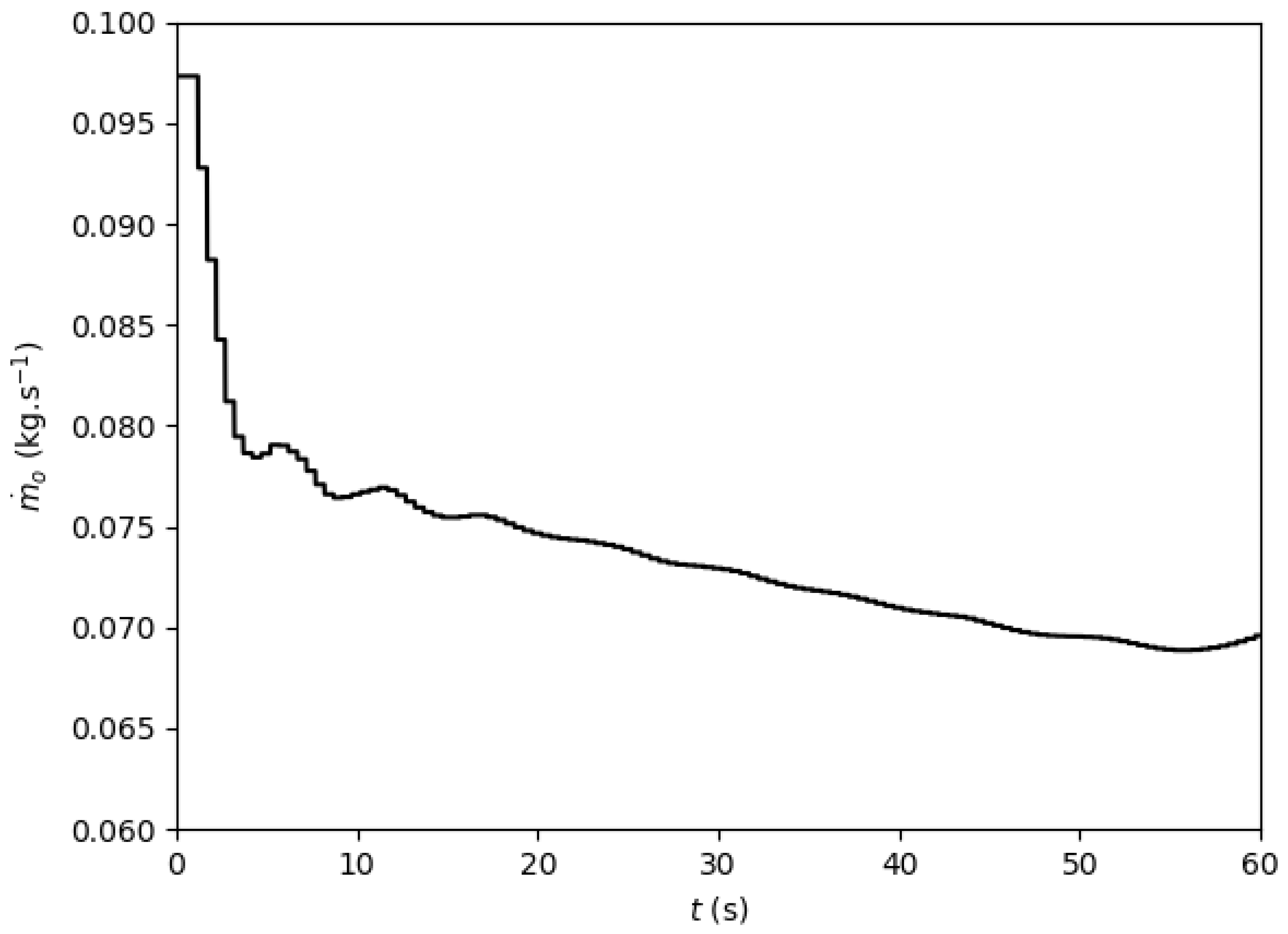Aerospace 06 00065 g0a12 550