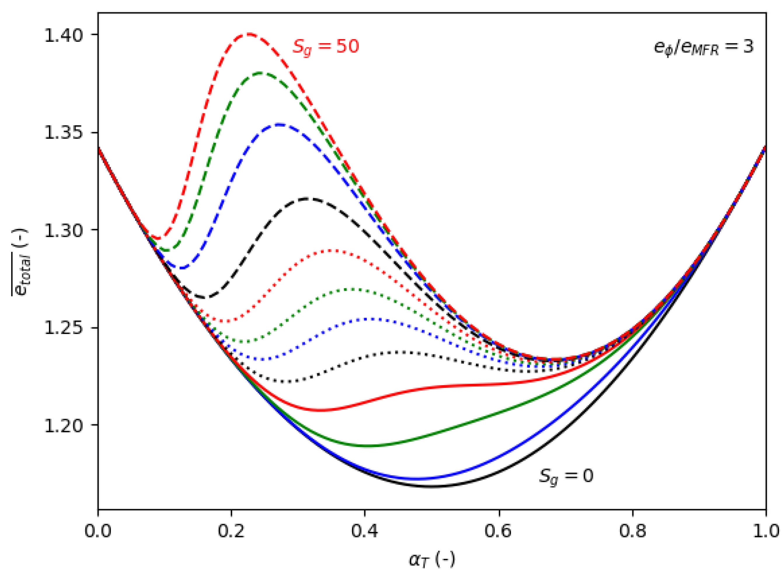 Aerospace 06 00065 g0a2 550