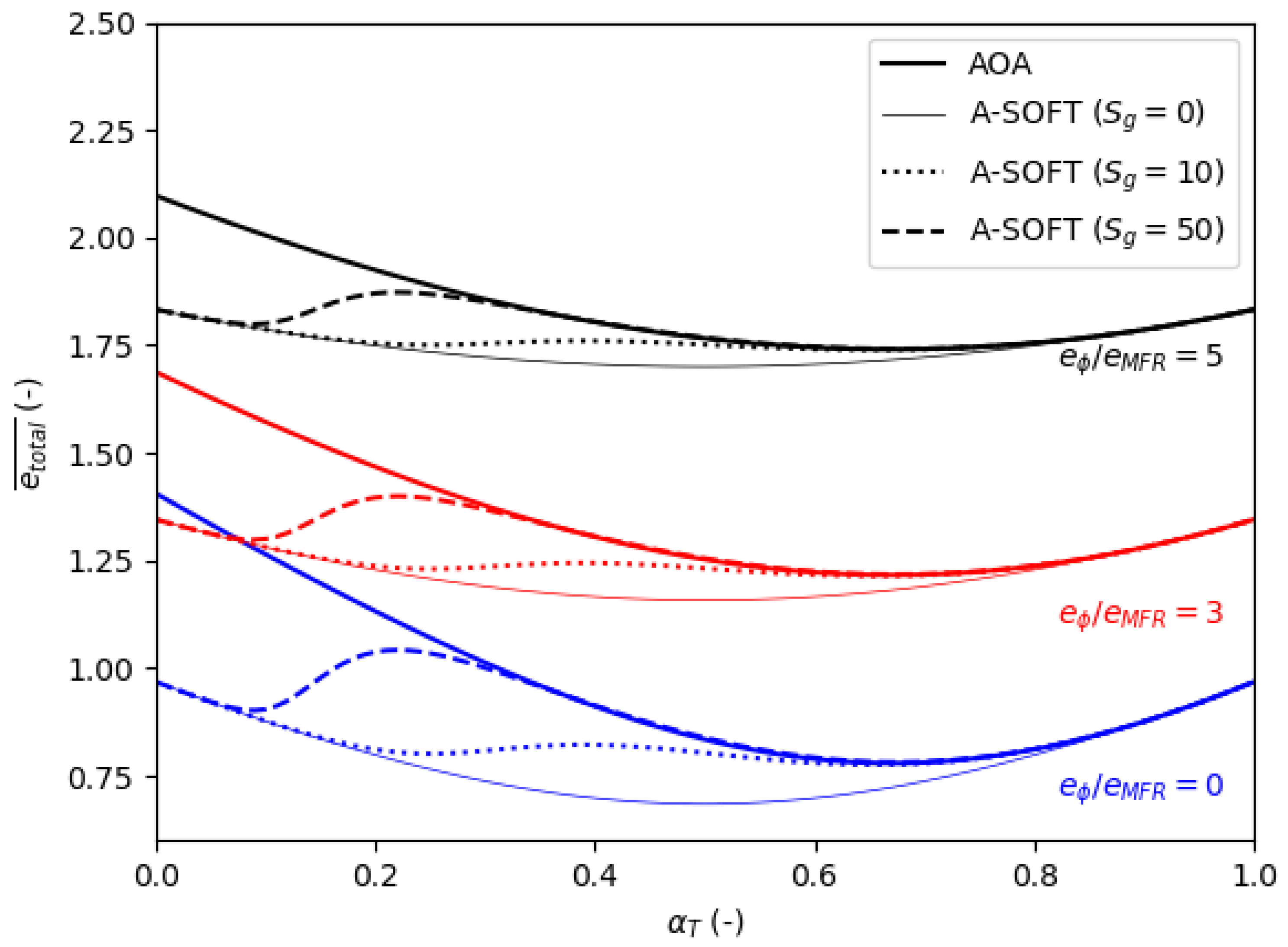 Aerospace 06 00065 g0a3 550