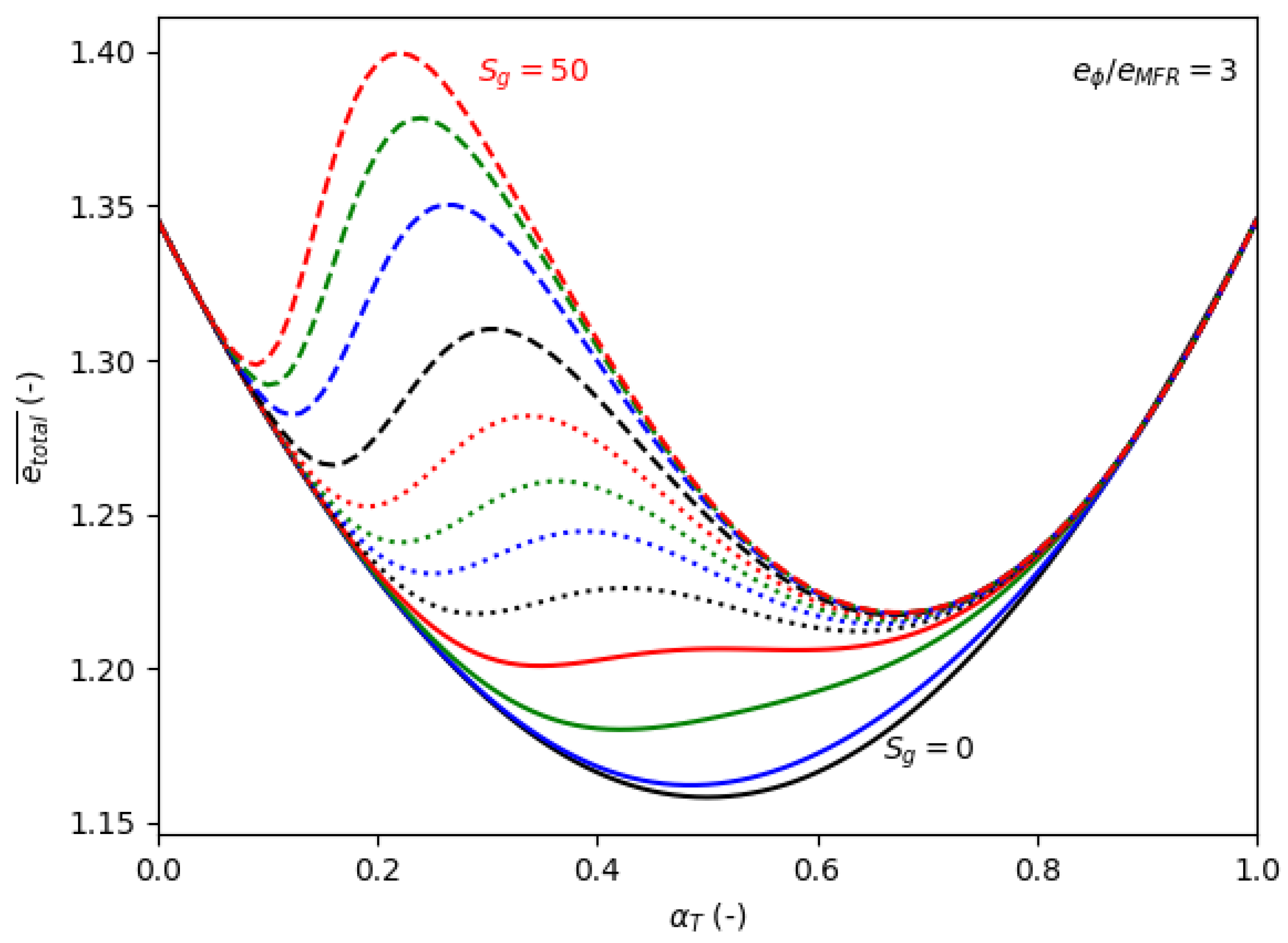 Aerospace 06 00065 g0a4 550