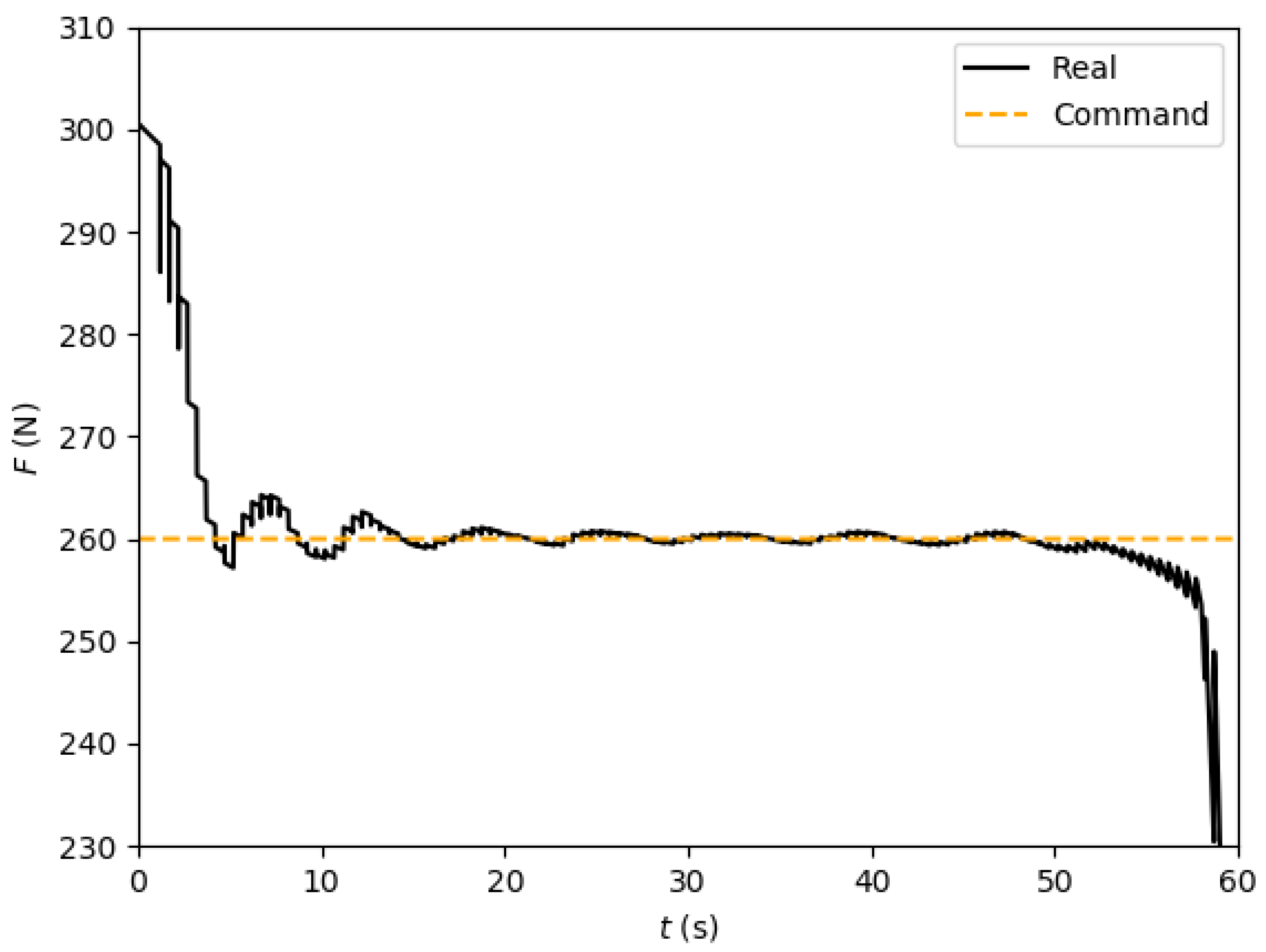 Aerospace 06 00065 g0a5 550