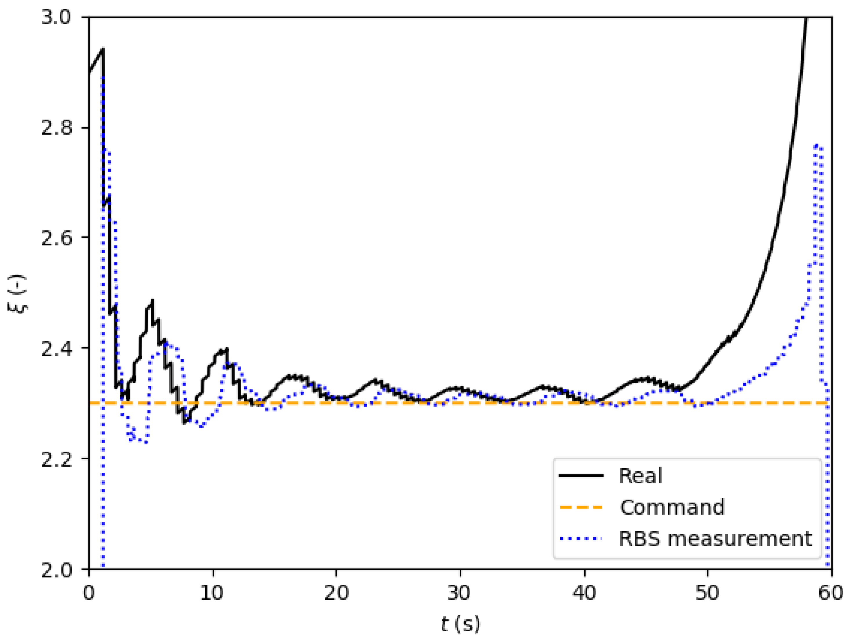 Aerospace 06 00065 g0a6 550
