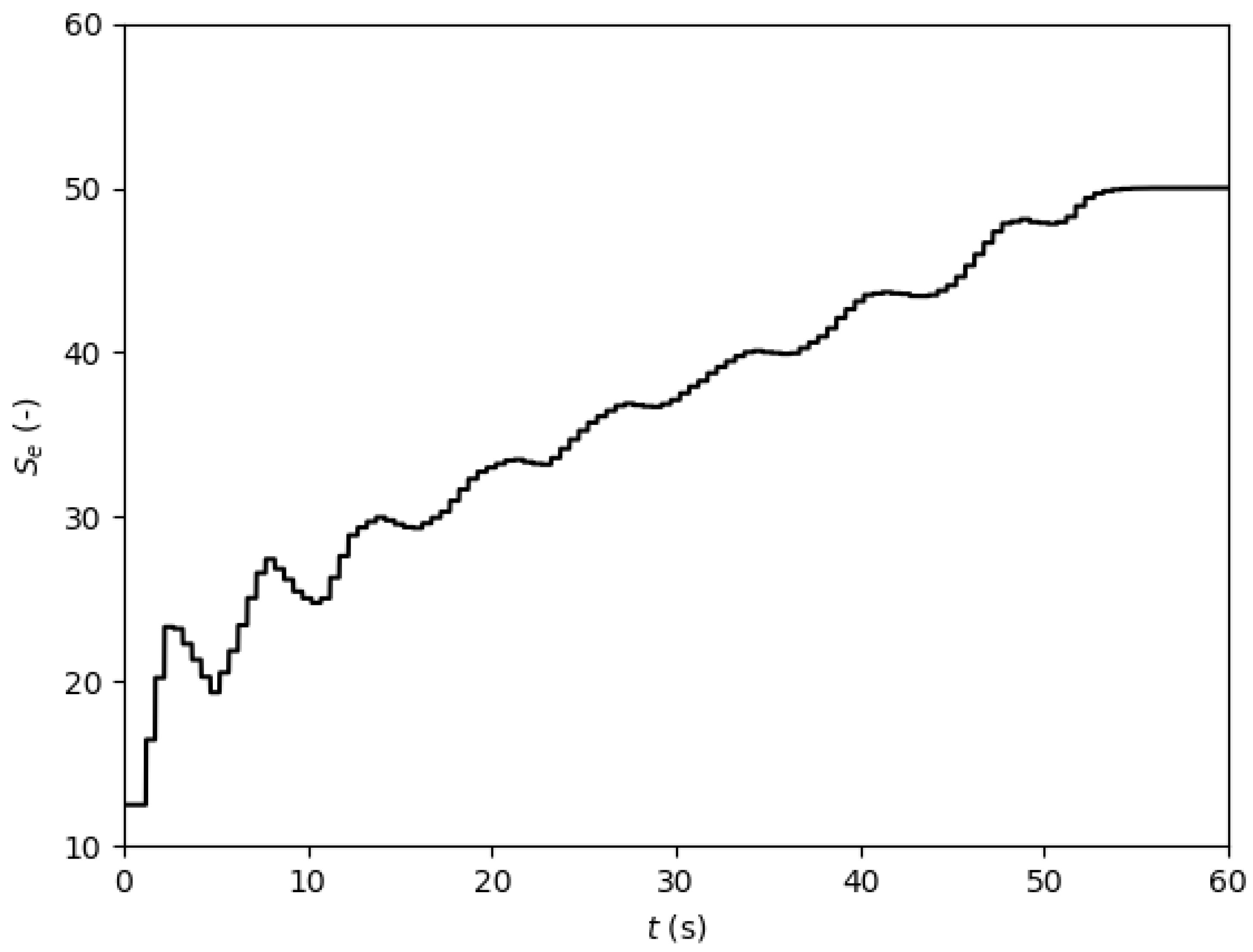 Aerospace 06 00065 g0a7 550