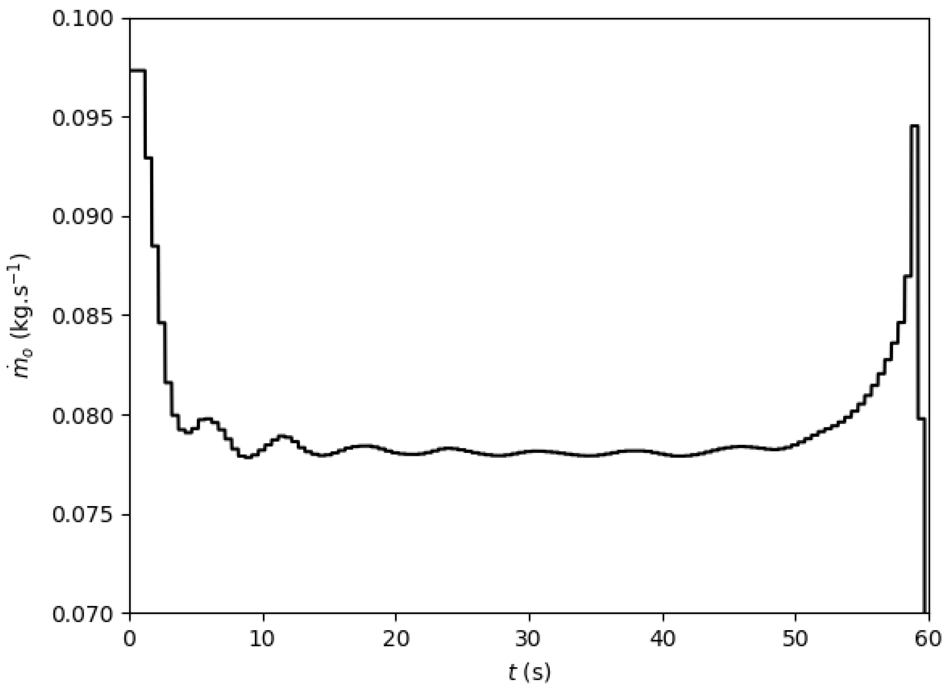 Aerospace 06 00065 g0a8 550