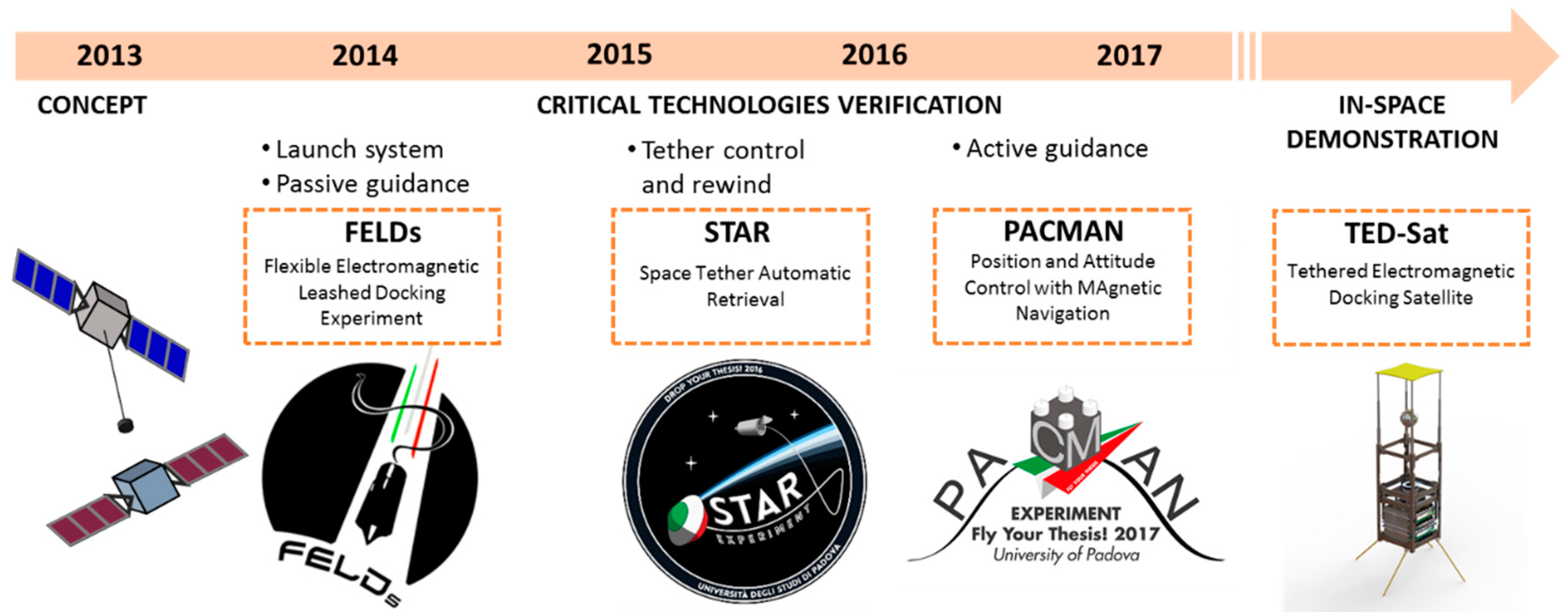 Aerospace 06 00073 g002