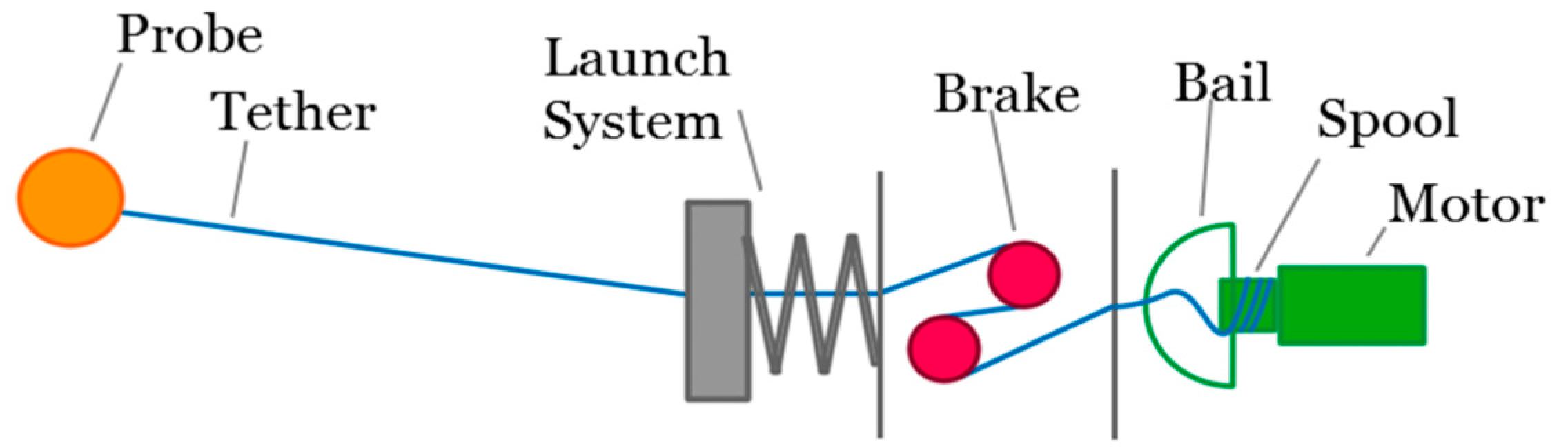 Aerospace 06 00073 g006