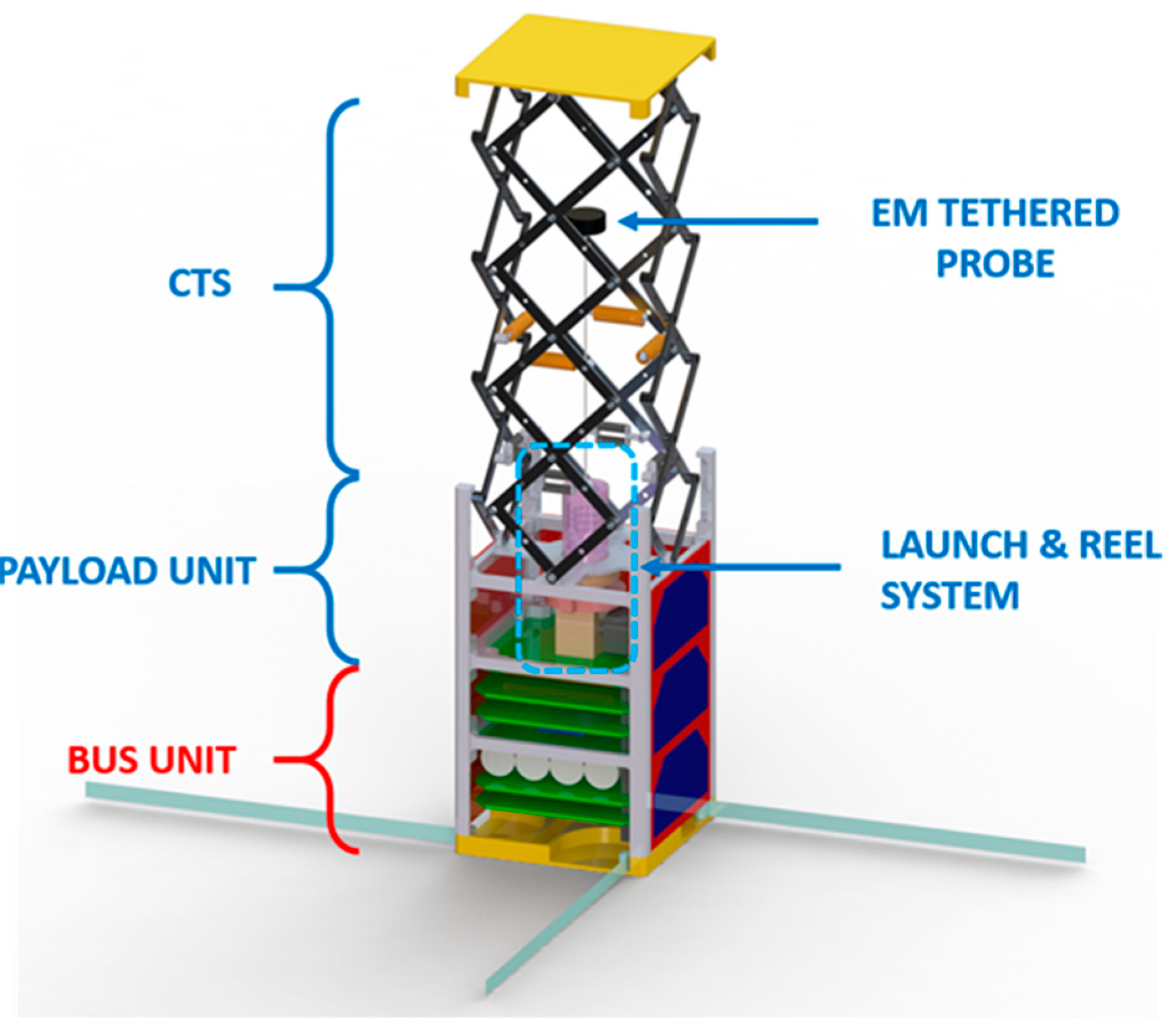 Aerospace 06 00073 g011