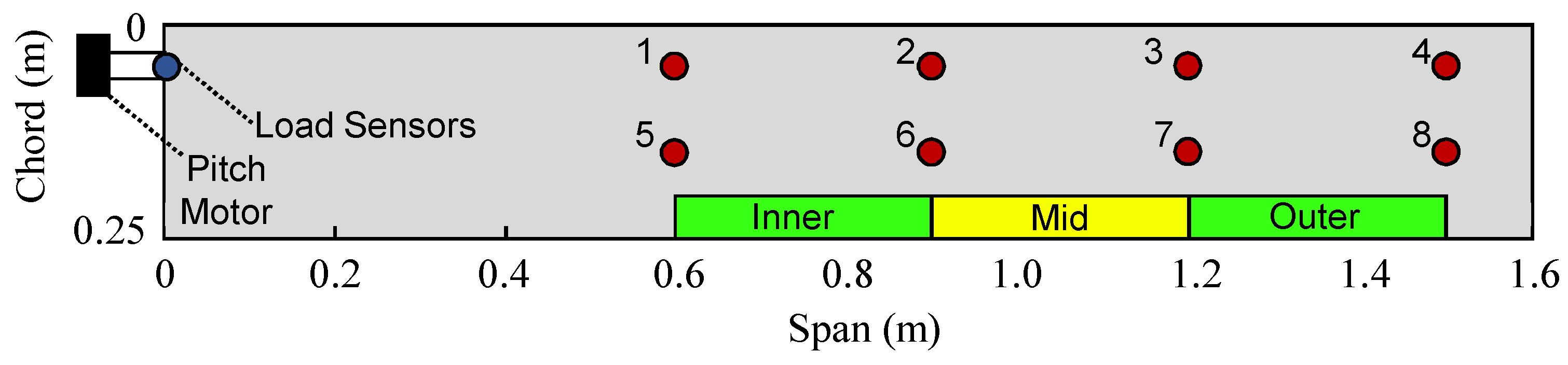 Aerospace 06 00076 g003
