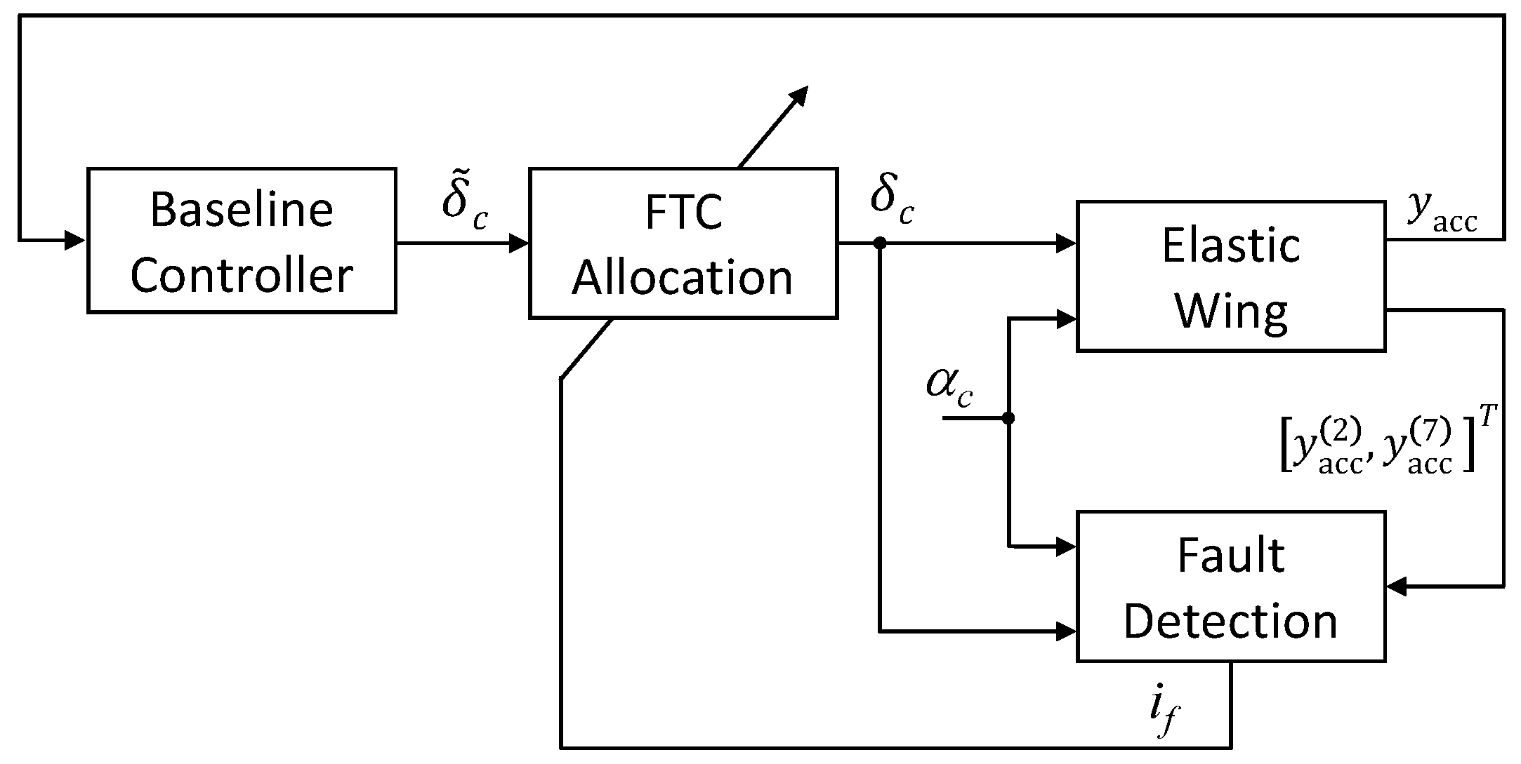 Aerospace 06 00076 g005