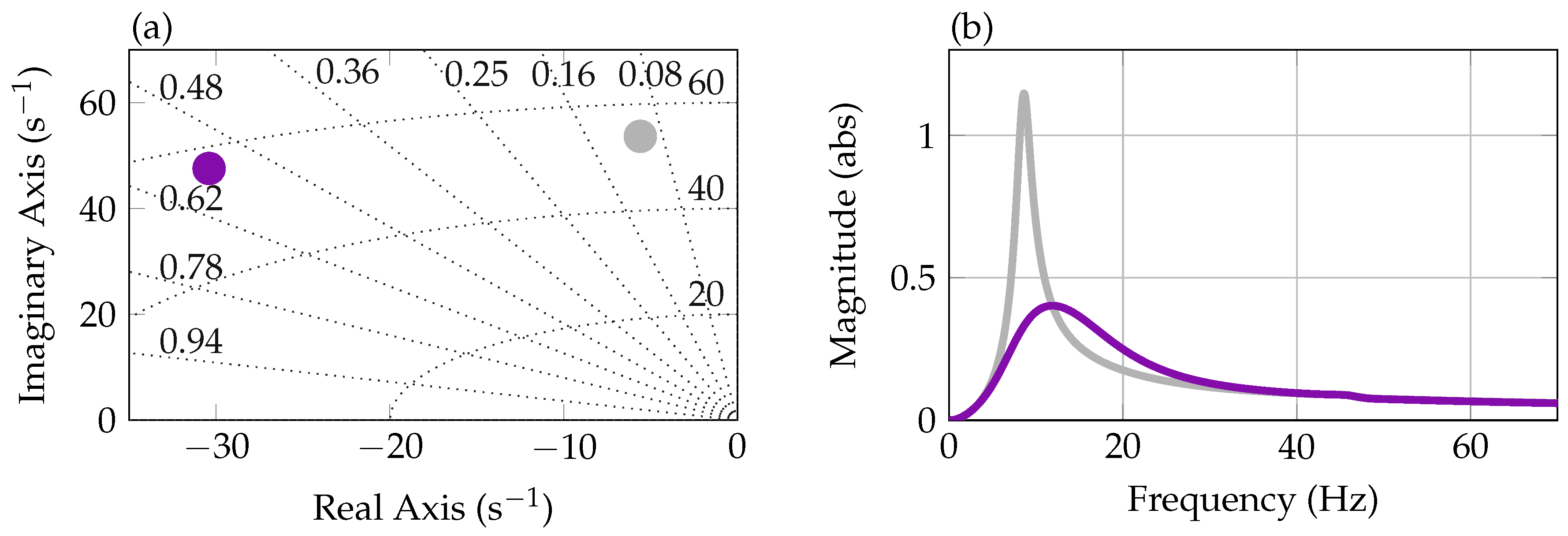 Aerospace 06 00076 g006