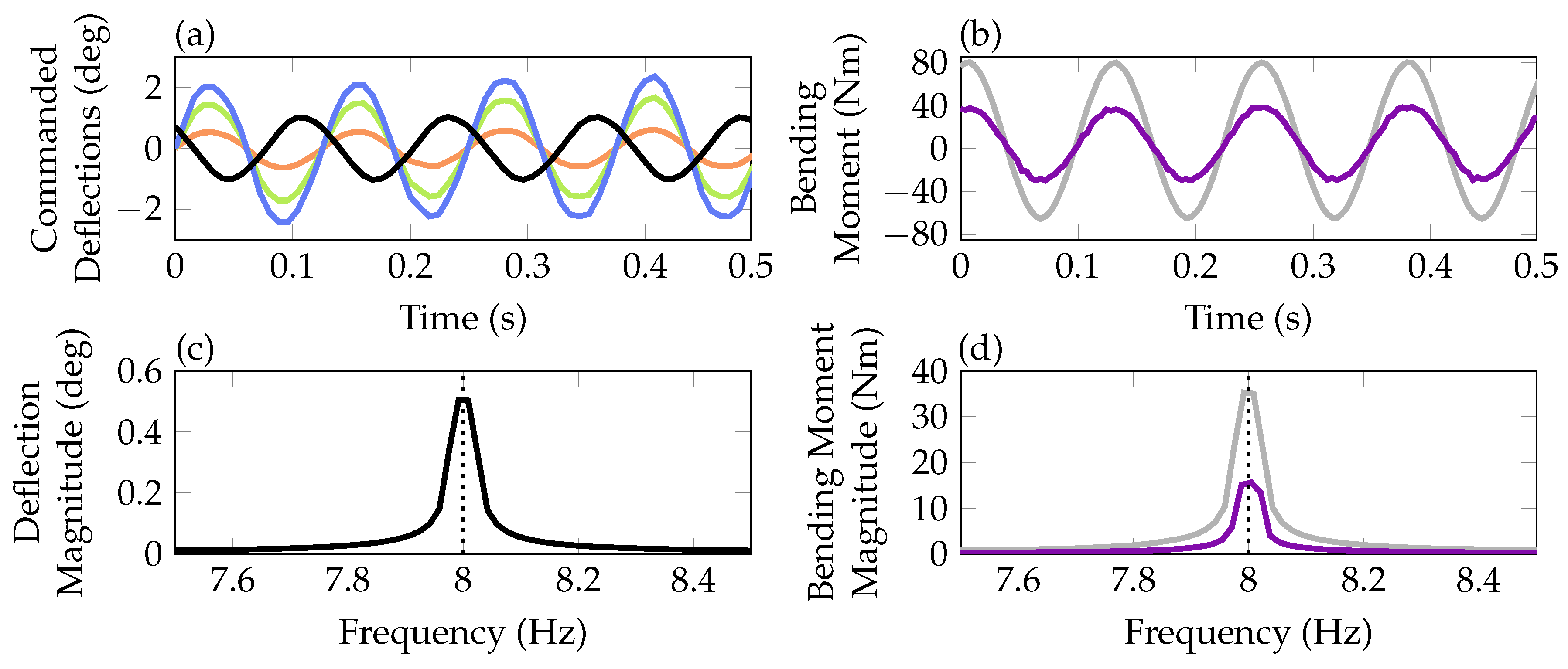 Aerospace 06 00076 g009