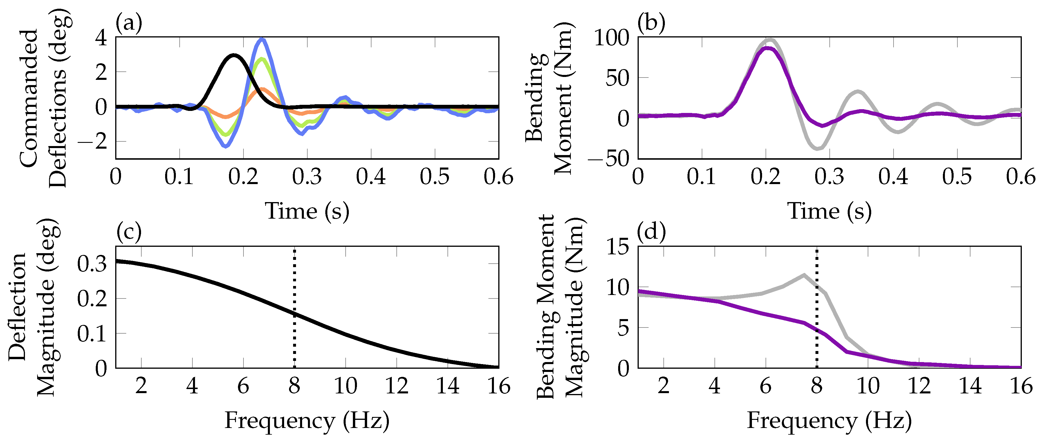Aerospace 06 00076 g010