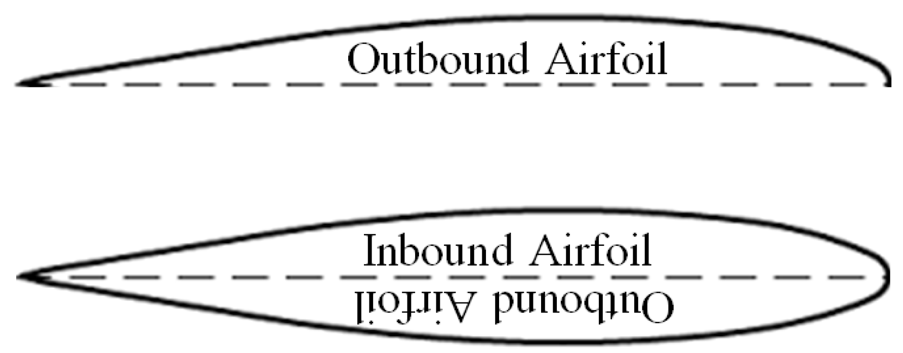 Aerospace 06 00085 g002 Aerospace 06 00085 g002