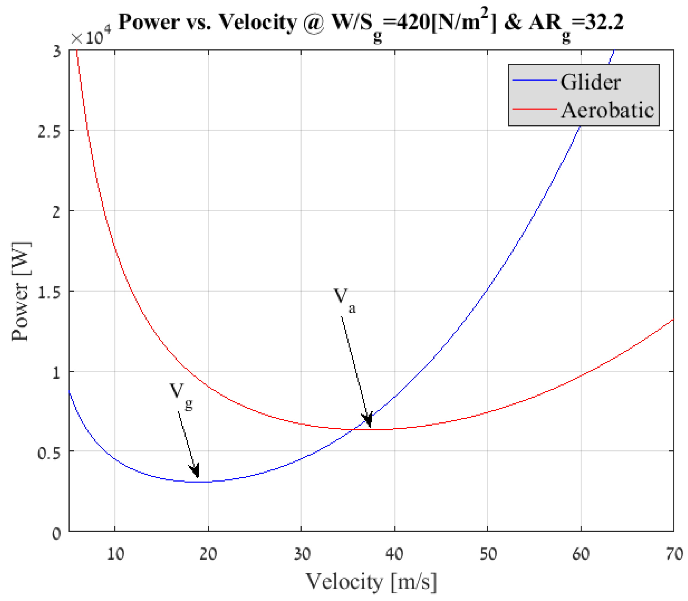Aerospace 06 00085 g005 Aerospace 06 00085 g005