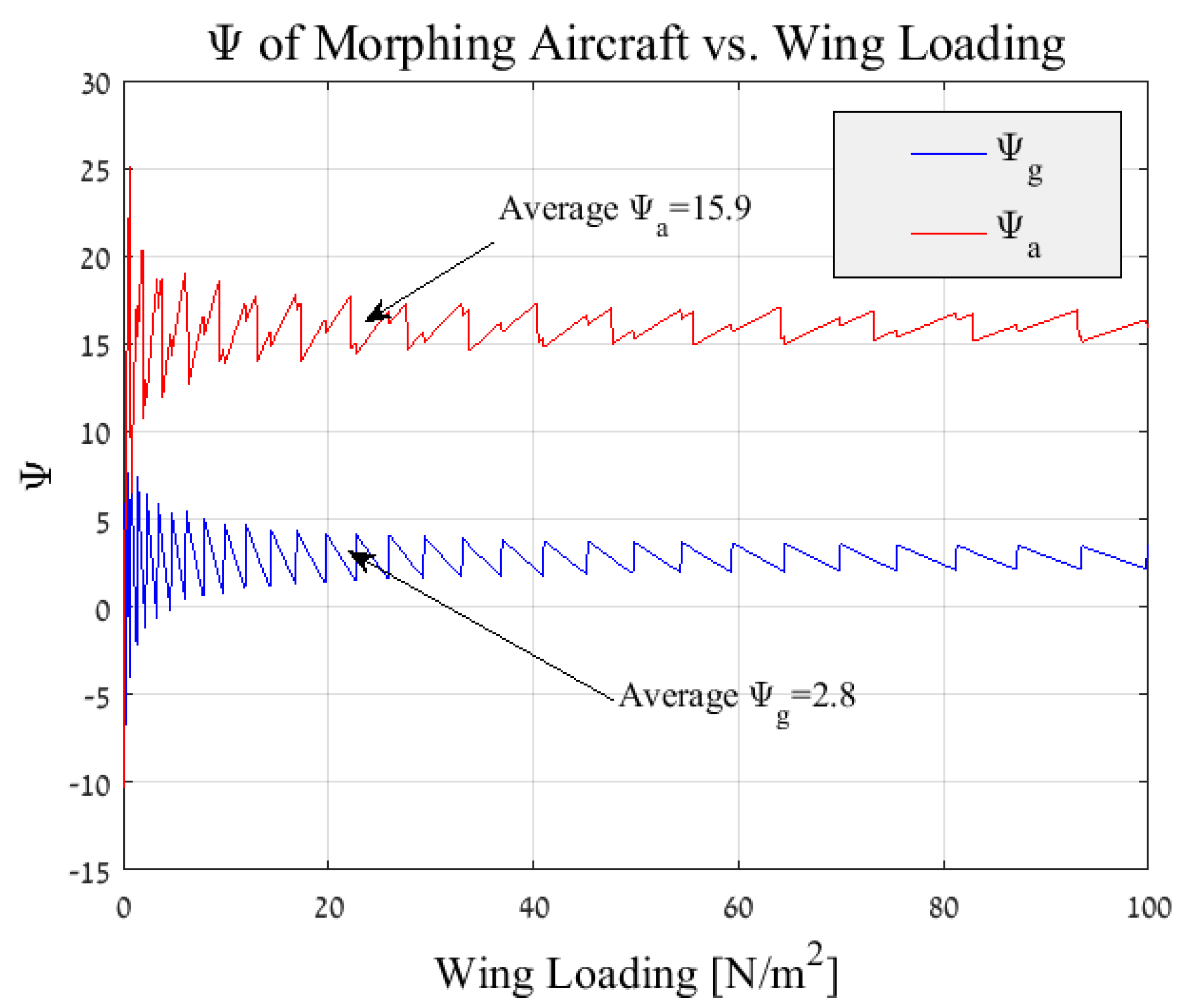 Aerospace 06 00085 g007 Aerospace 06 00085 g007