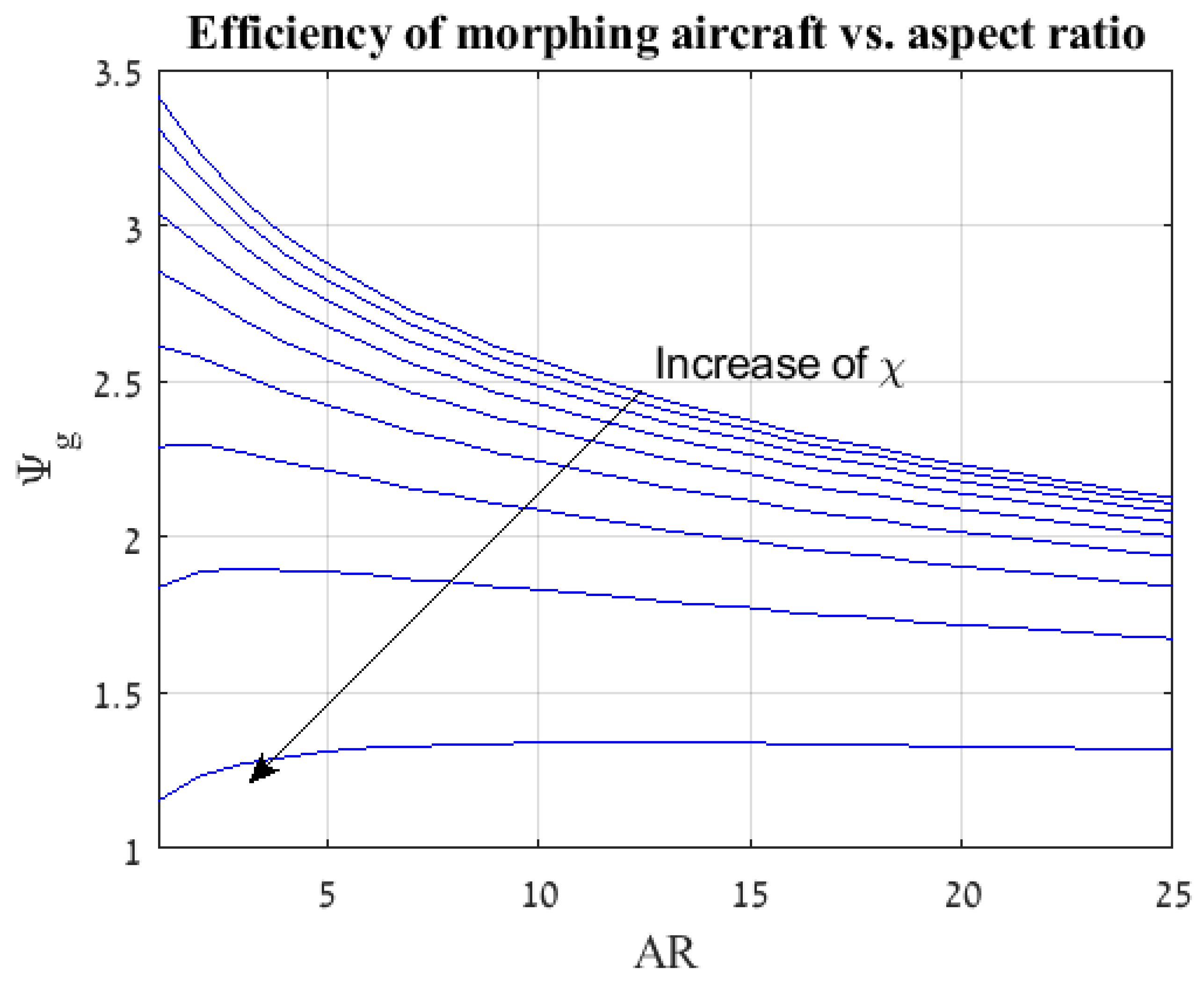 Aerospace 06 00085 g008 Aerospace 06 00085 g008