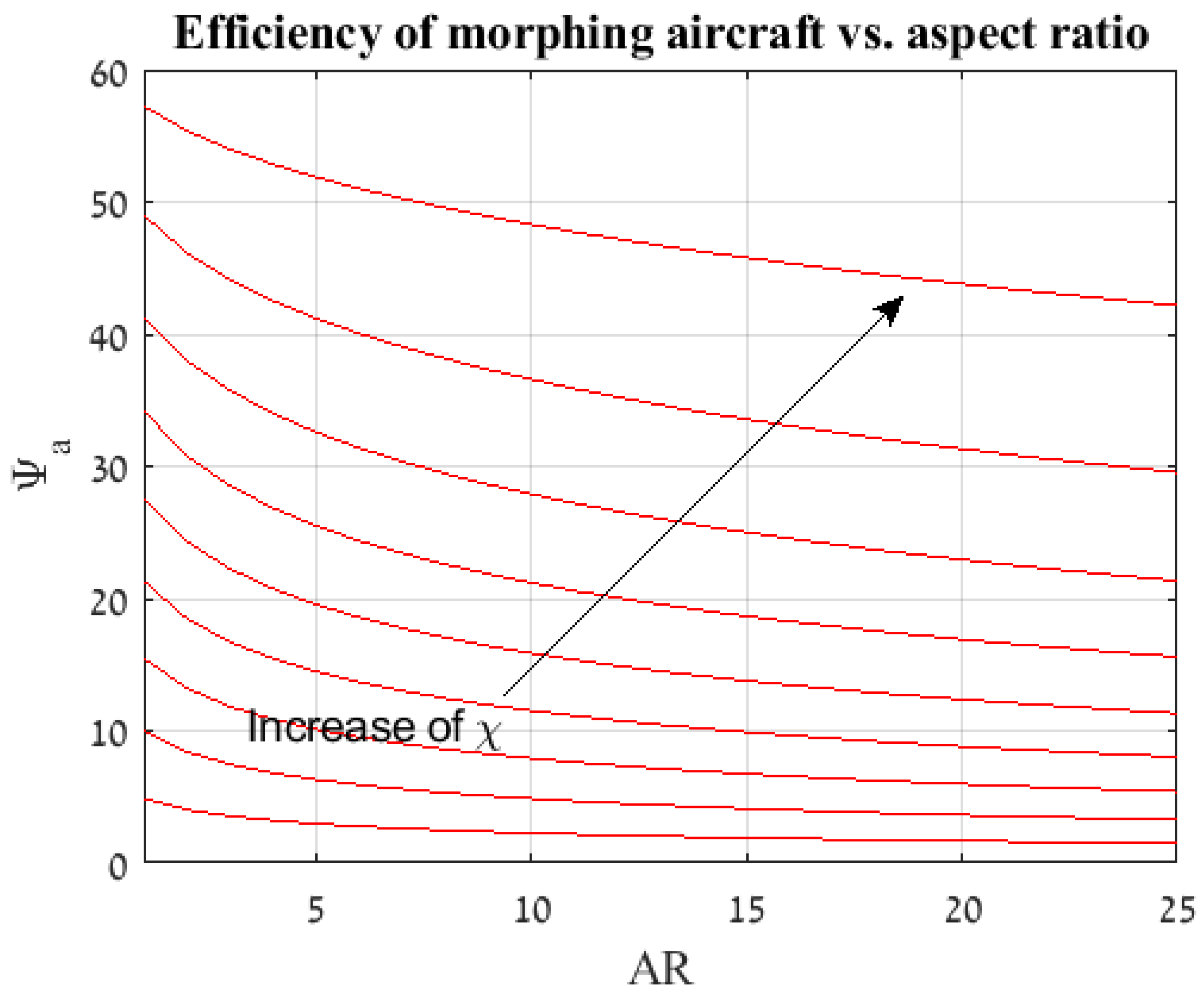 Aerospace 06 00085 g009 Aerospace 06 00085 g009