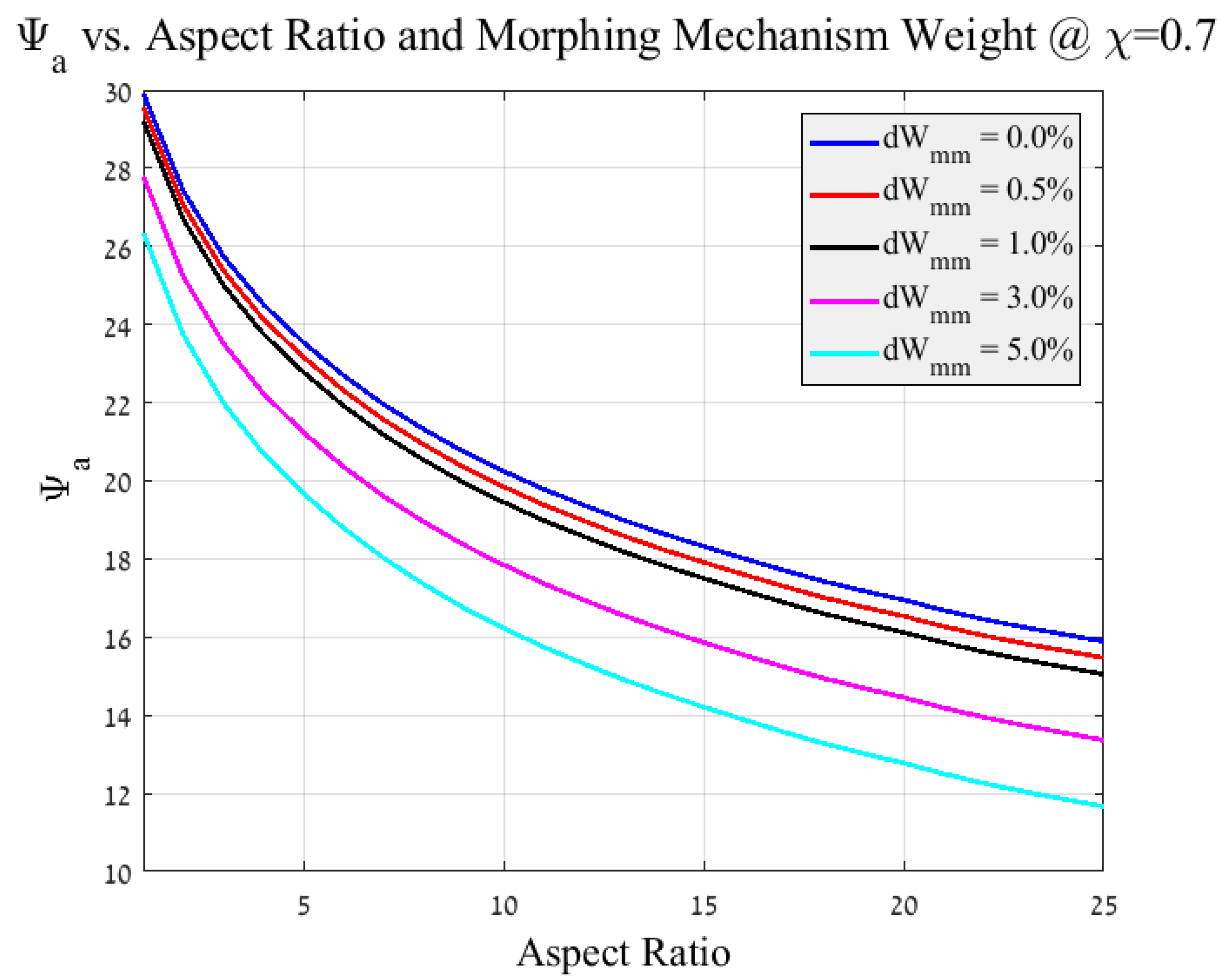 Aerospace 06 00085 g010 Aerospace 06 00085 g010