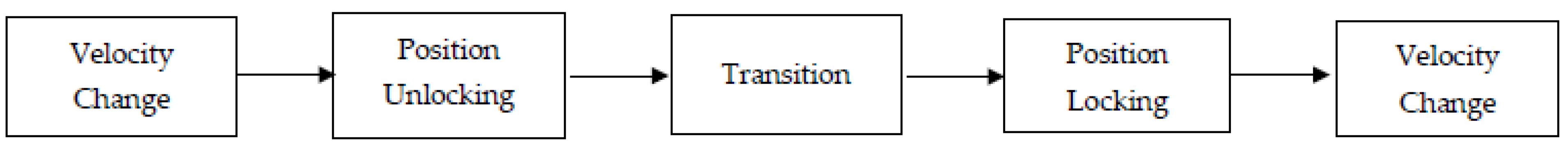 Aerospace 06 00085 g012 Aerospace 06 00085 g012