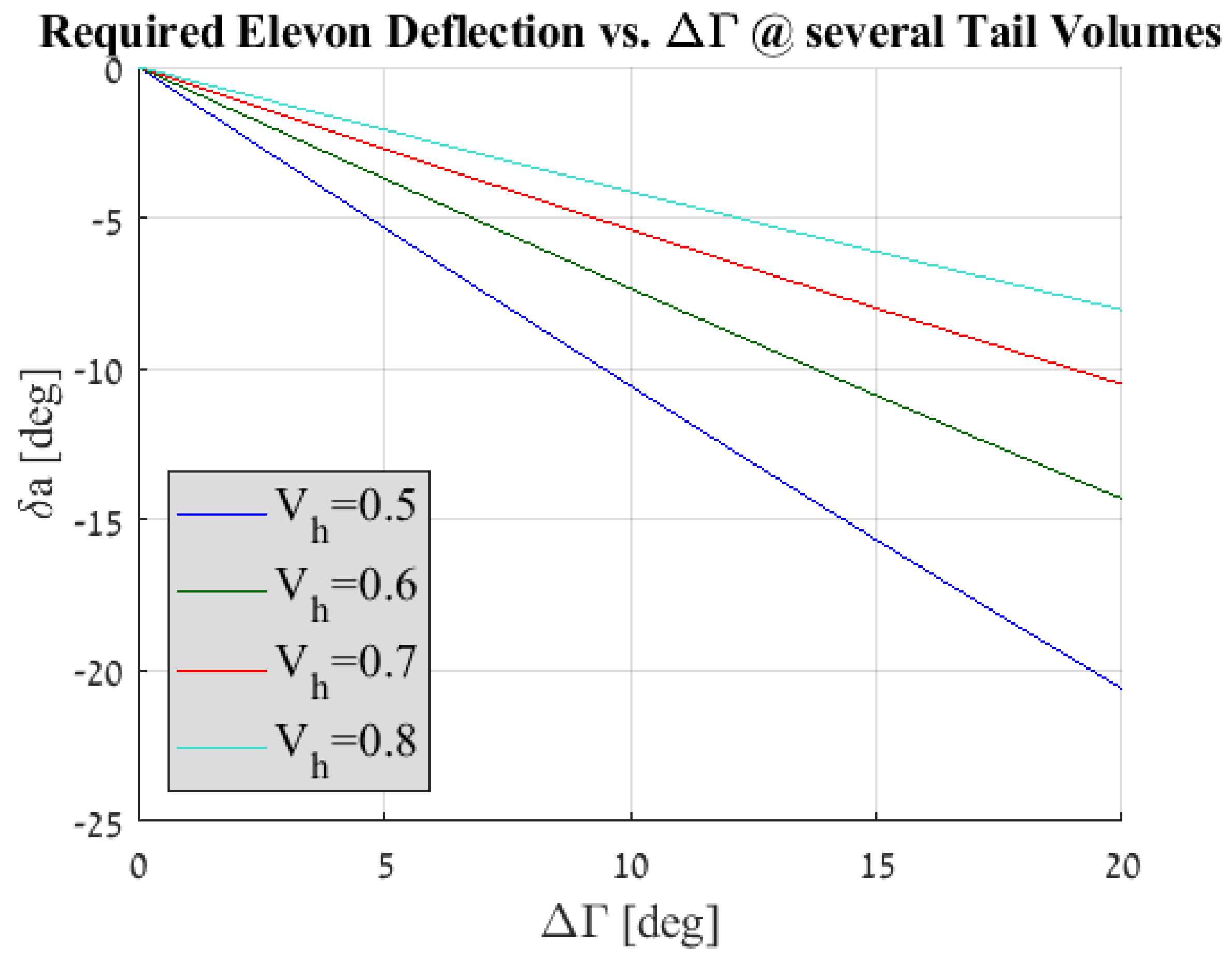 Aerospace 06 00085 g014 Aerospace 06 00085 g014